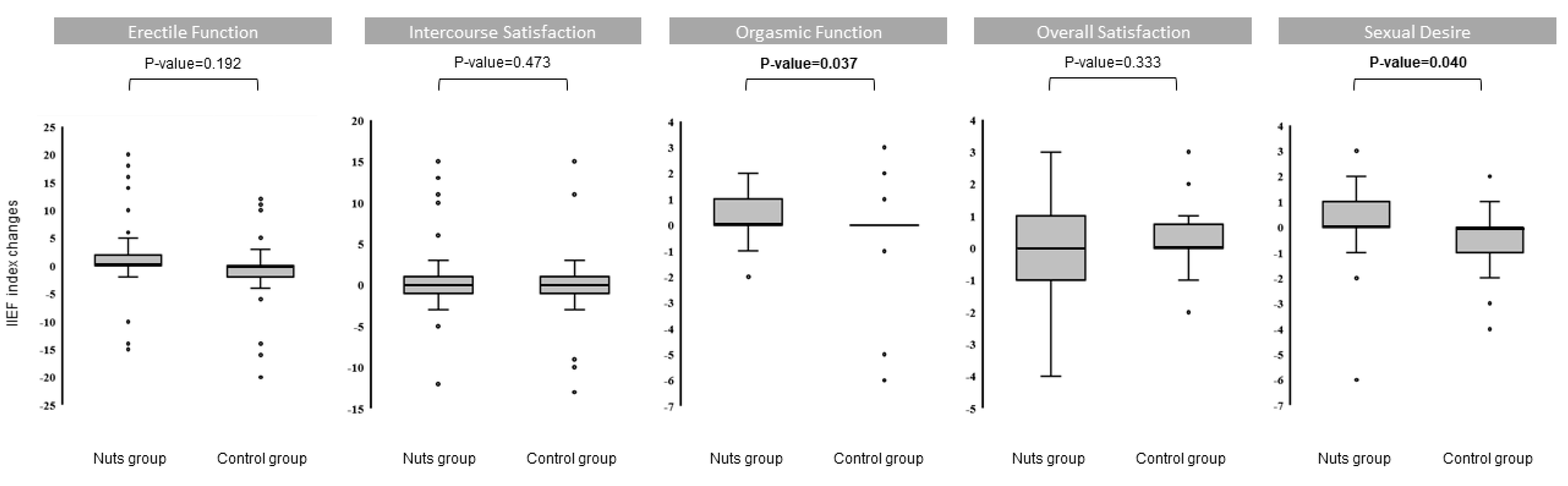 Nutrients 11 01372 g002