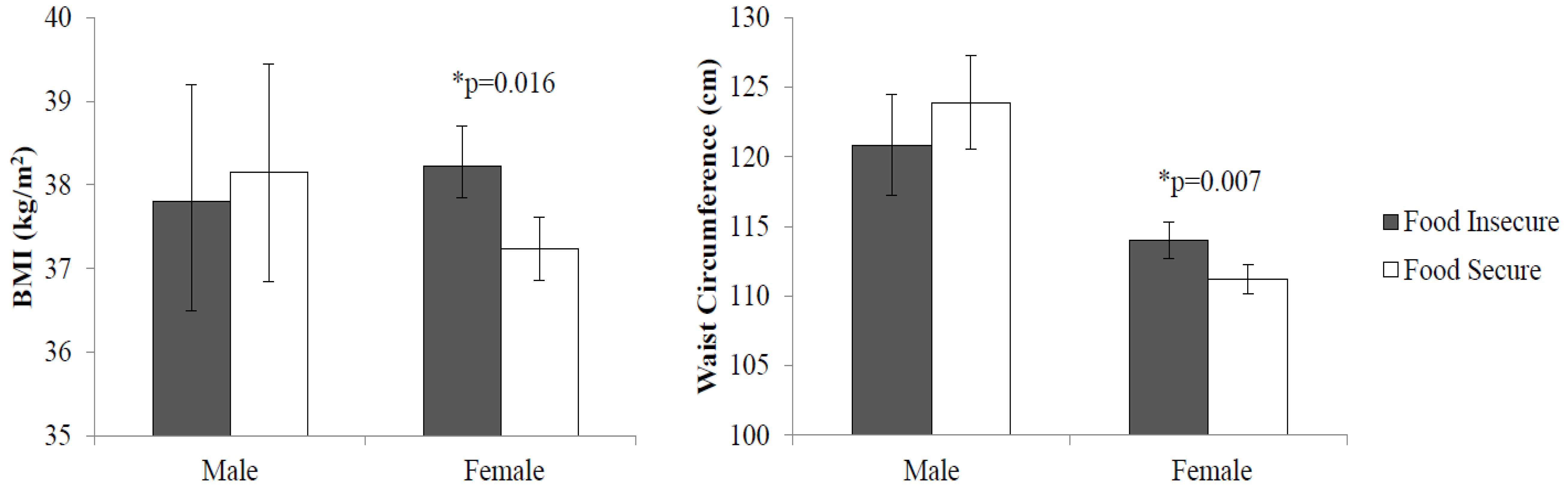 Nutrients 11 01376 g001