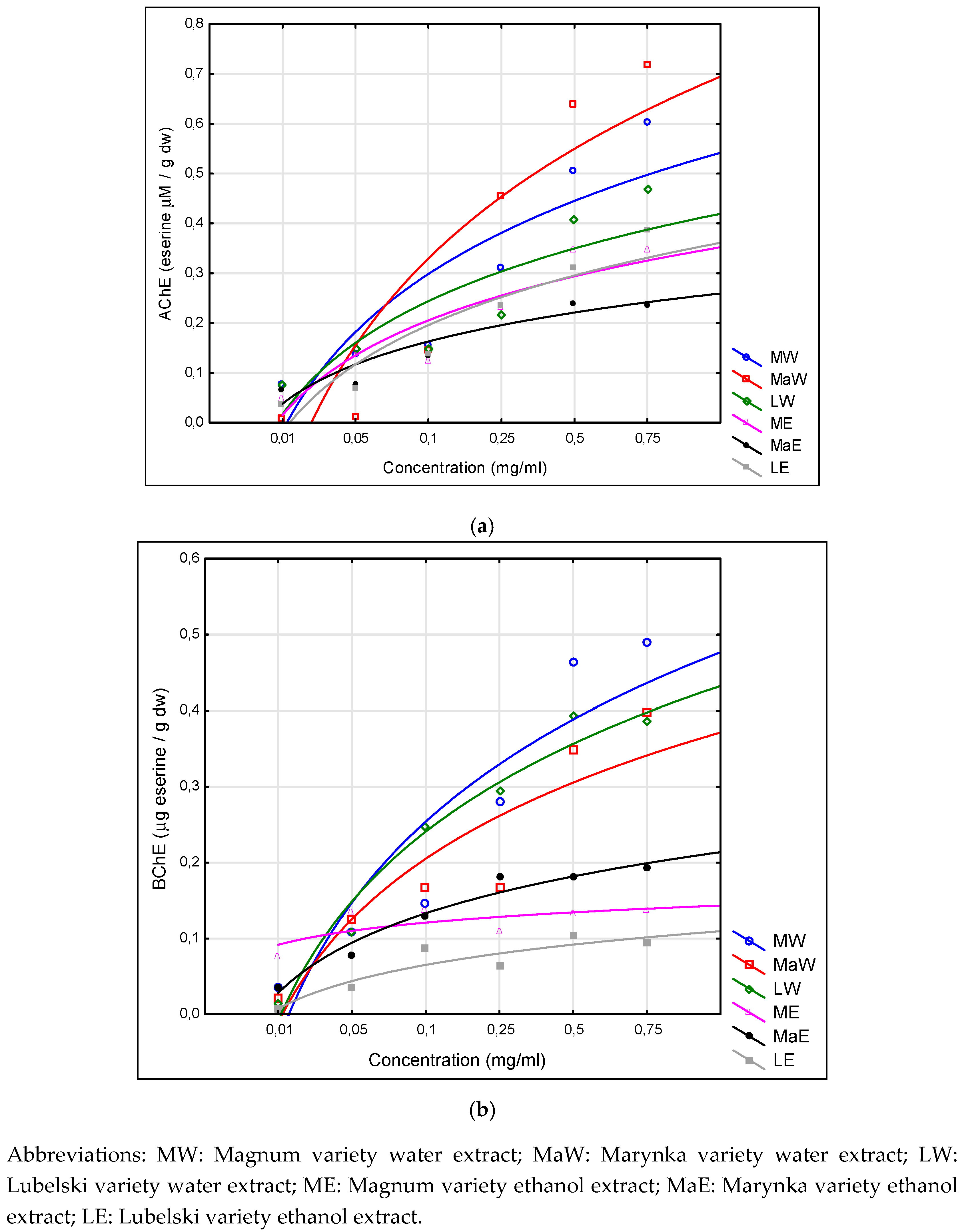 Nutrients 11 01377 g002