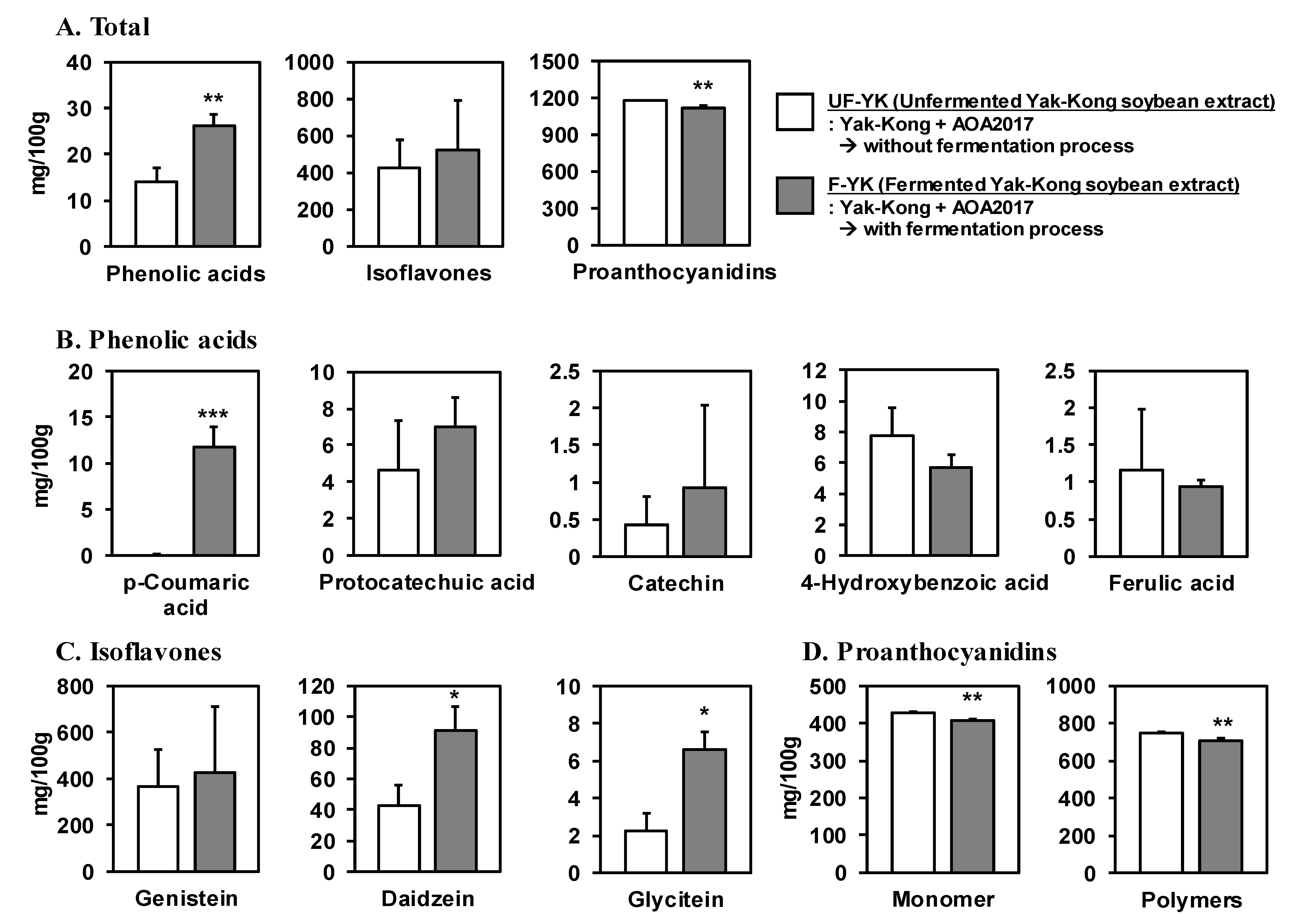 Nutrients 11 01380 g002