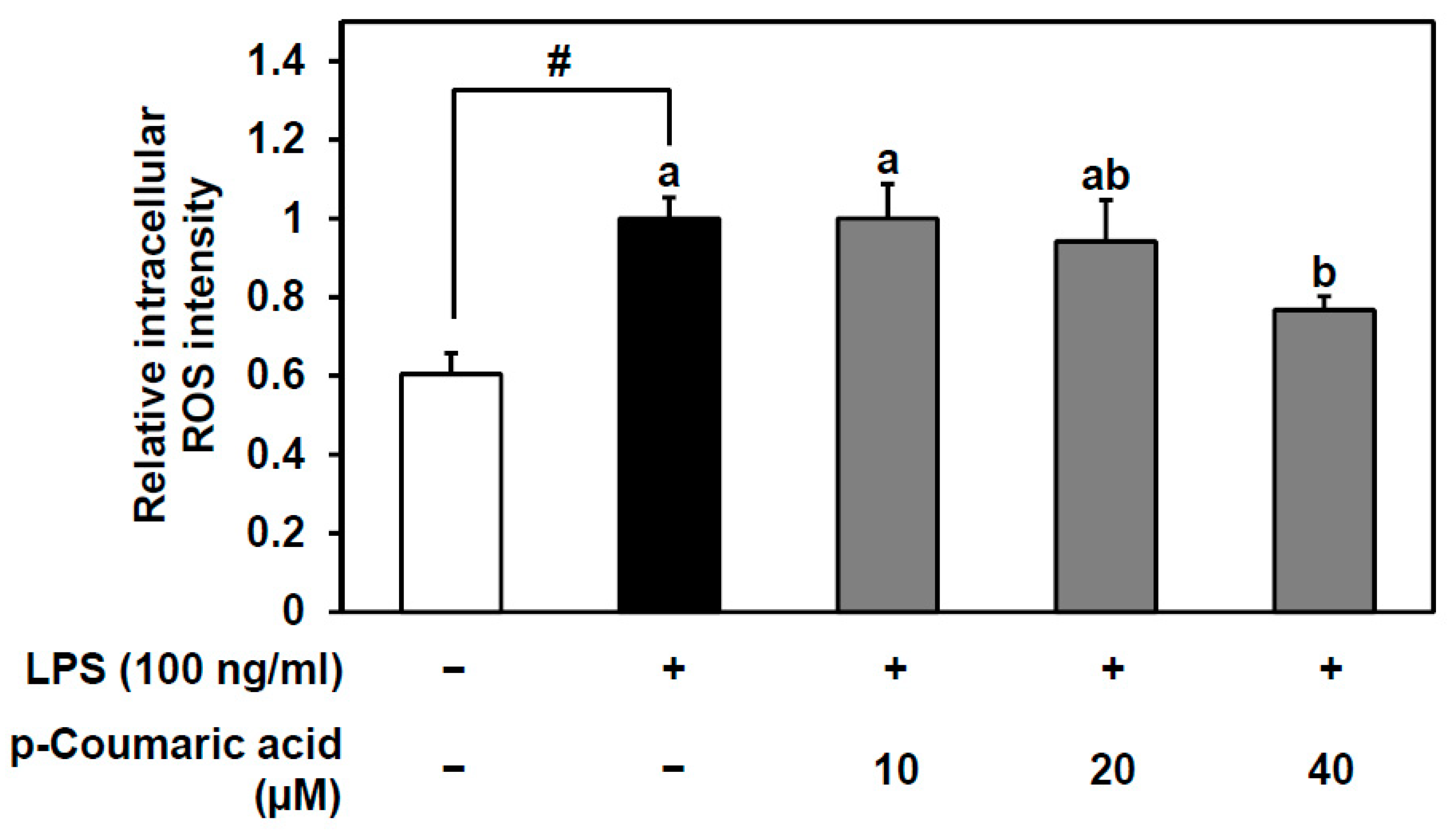 Nutrients 11 01380 g005
