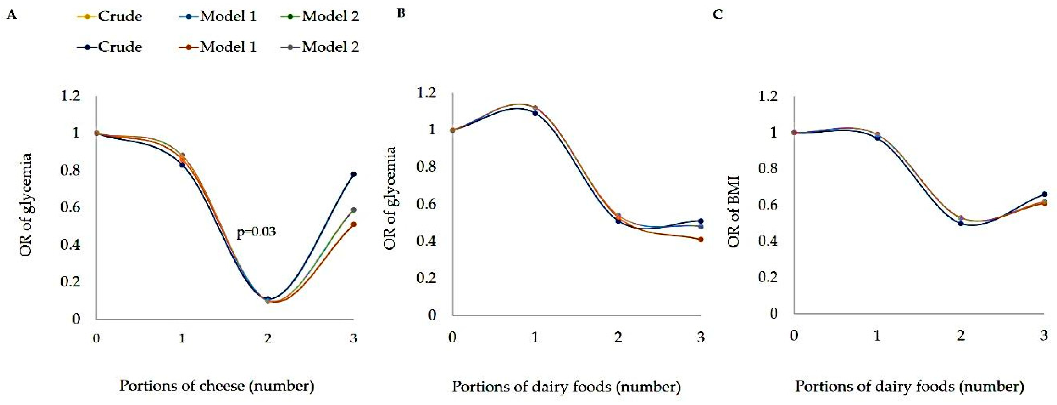 Nutrients 11 01384 g001 Nutrients 11 01384 g001