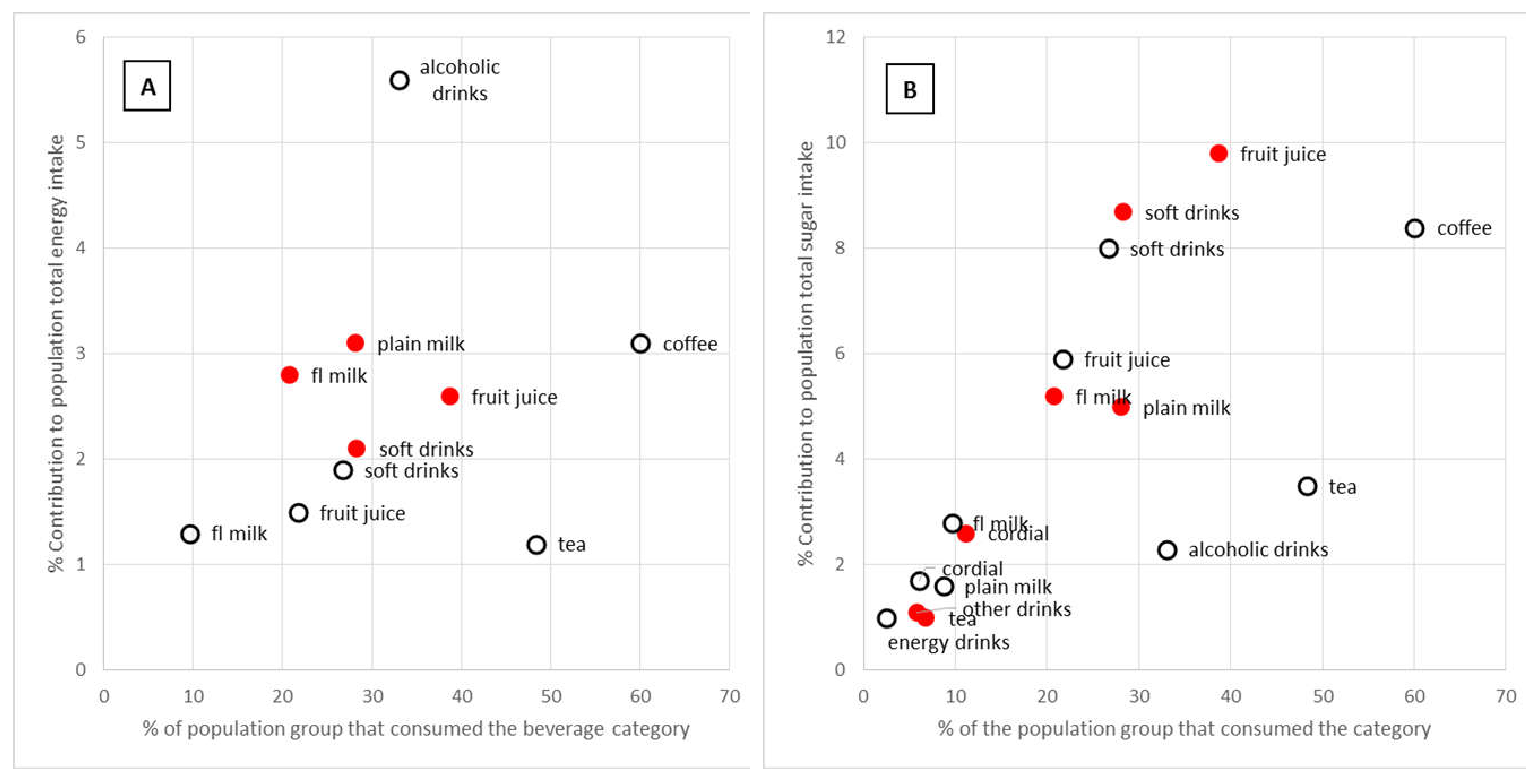 Nutrients 11 01389 g003 Nutrients 11 01389 g003