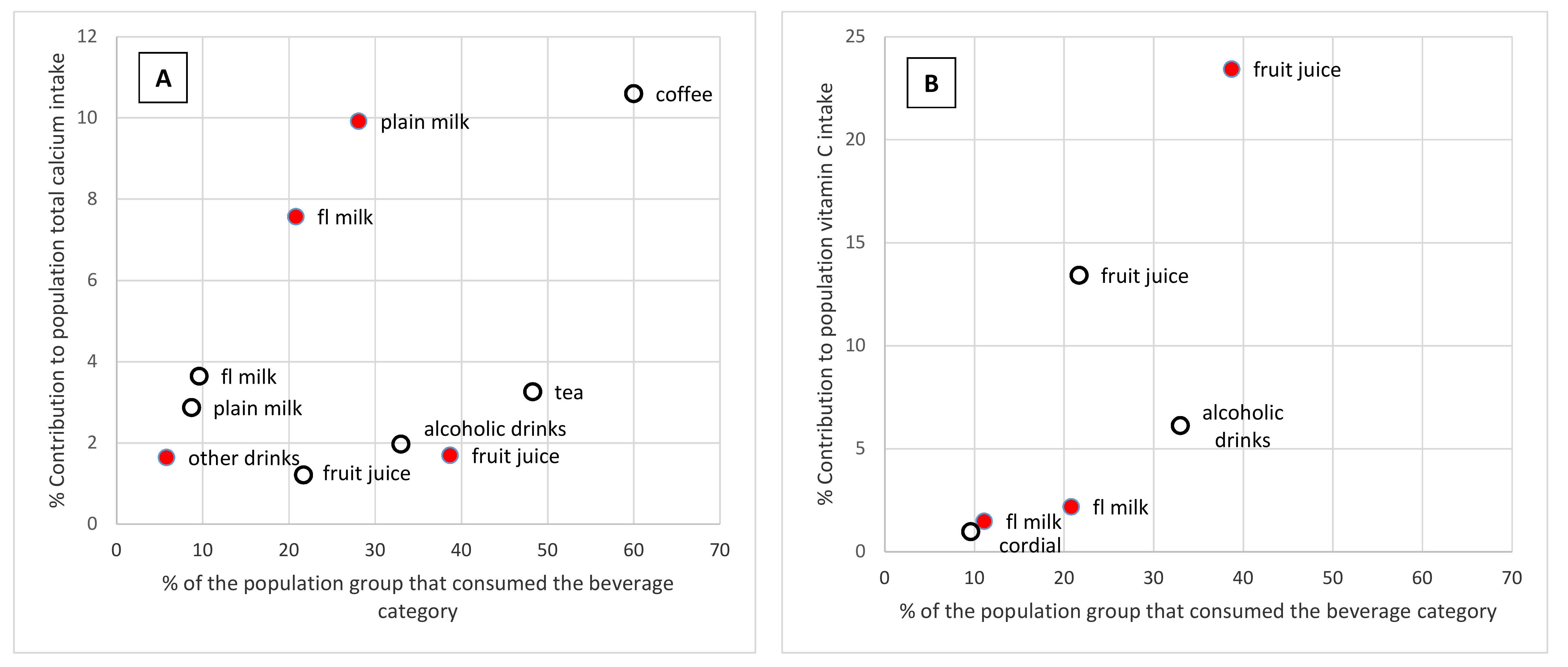 Nutrients 11 01389 g004 Nutrients 11 01389 g004