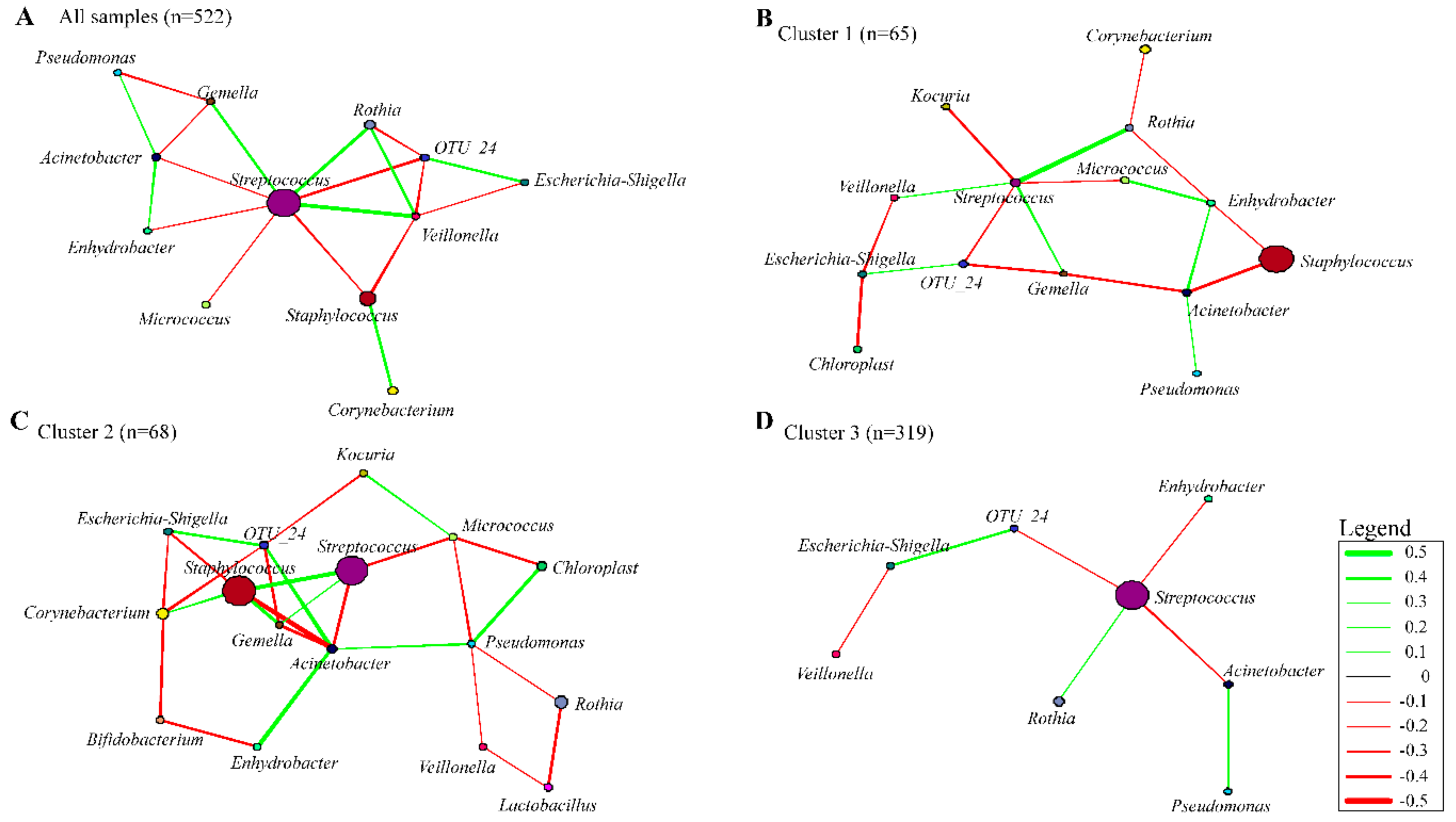 Nutrients 11 01390 g007 Nutrients 11 01390 g007