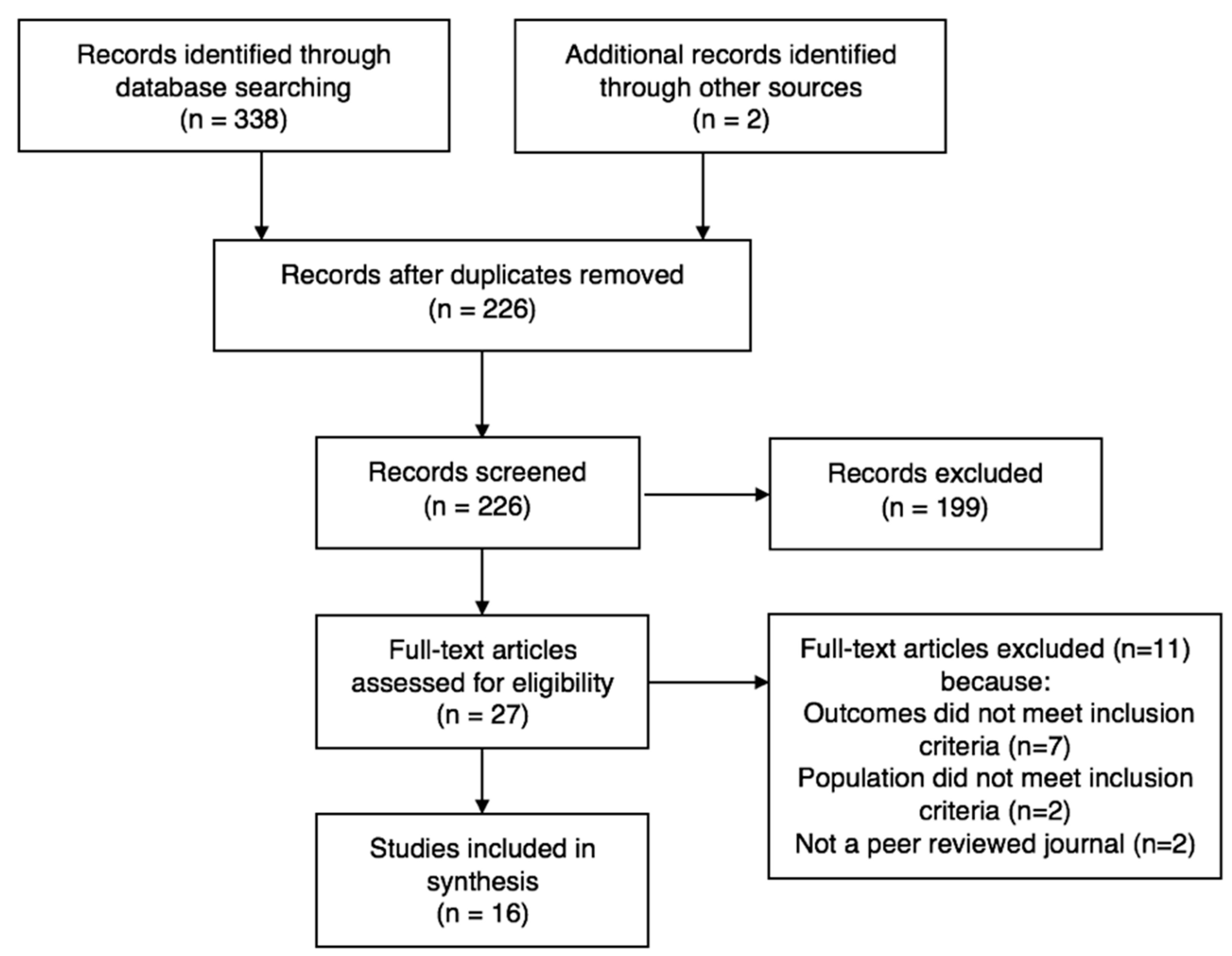 Nutrients 11 01395 g001 Nutrients 11 01395 g001