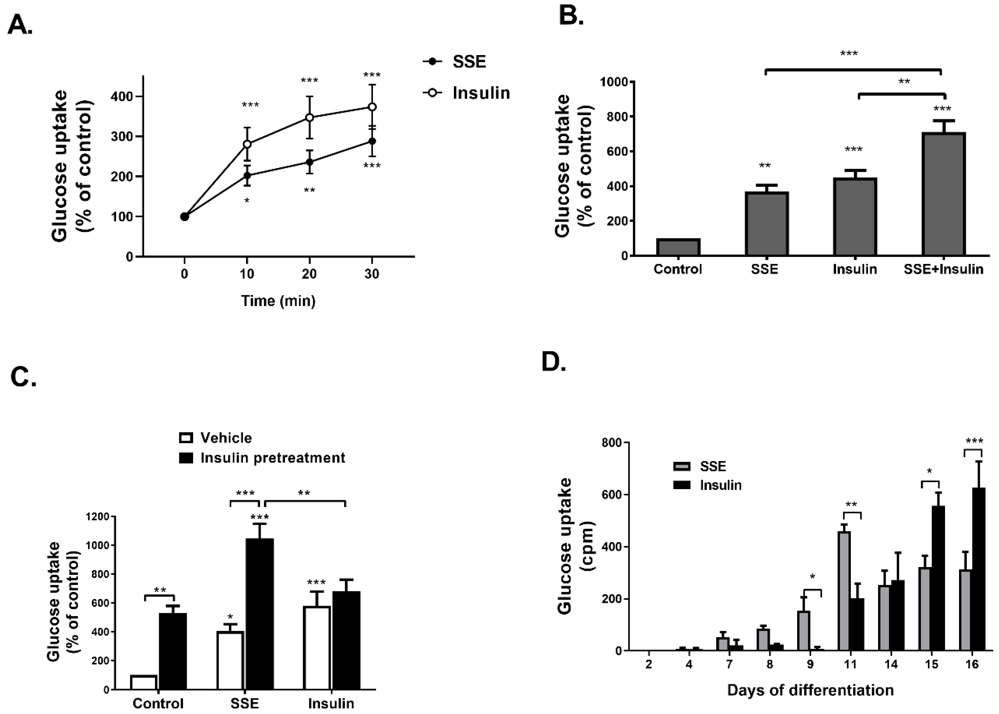 Nutrients 11 01396 g001 Nutrients 11 01396 g001