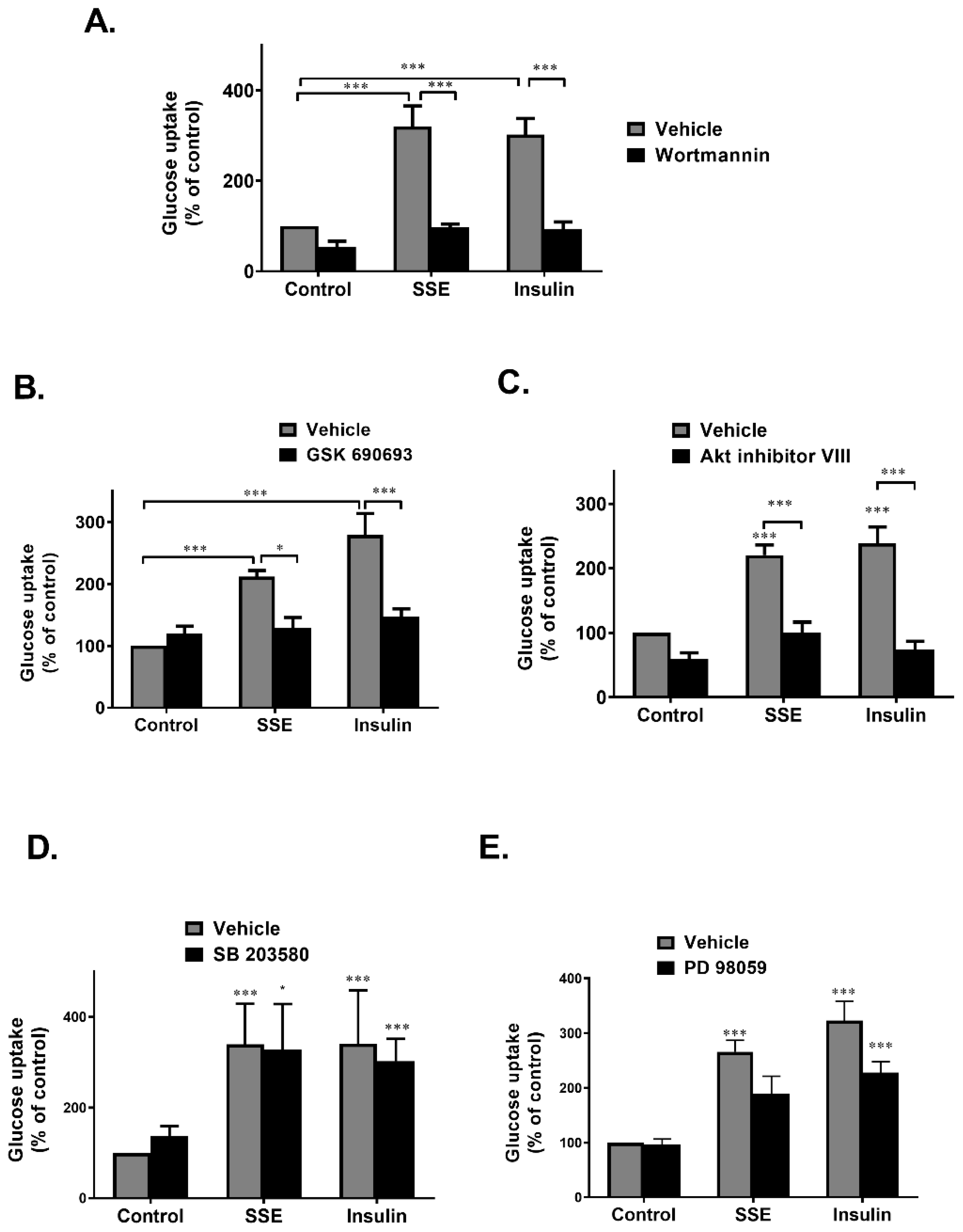 Nutrients 11 01396 g005 Nutrients 11 01396 g005