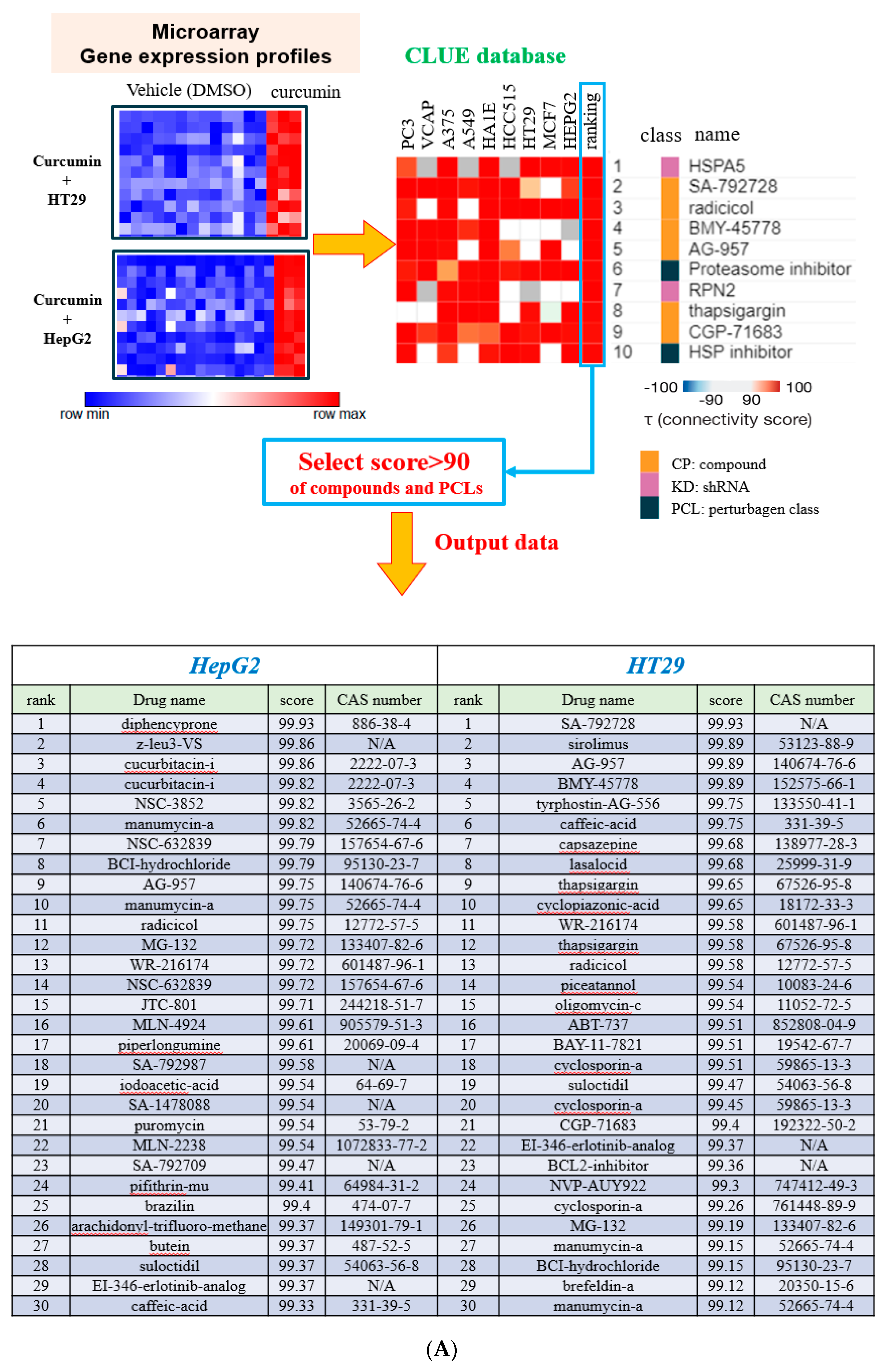 Nutrients 11 01397 g001a