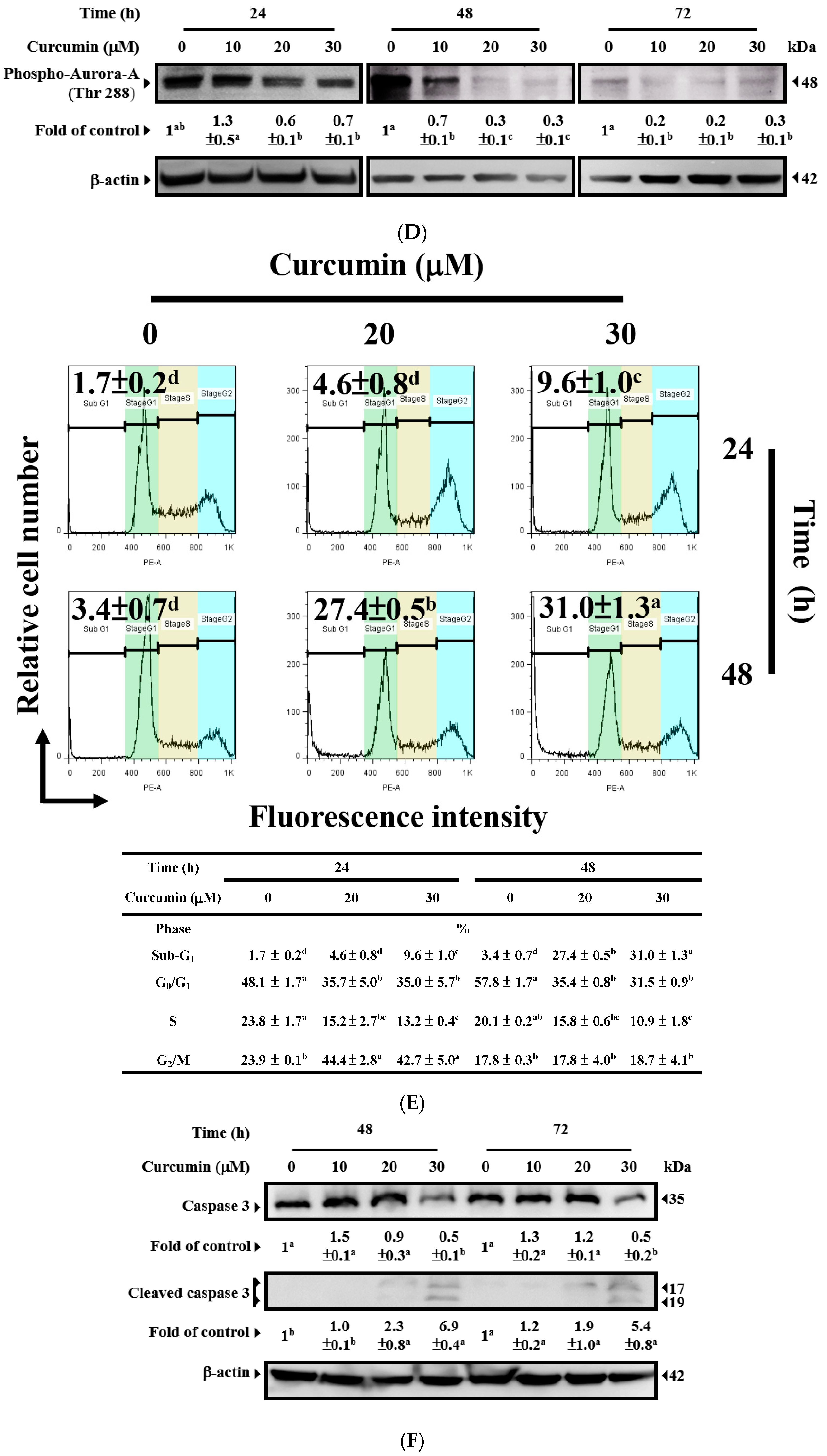 Nutrients 11 01397 g002b