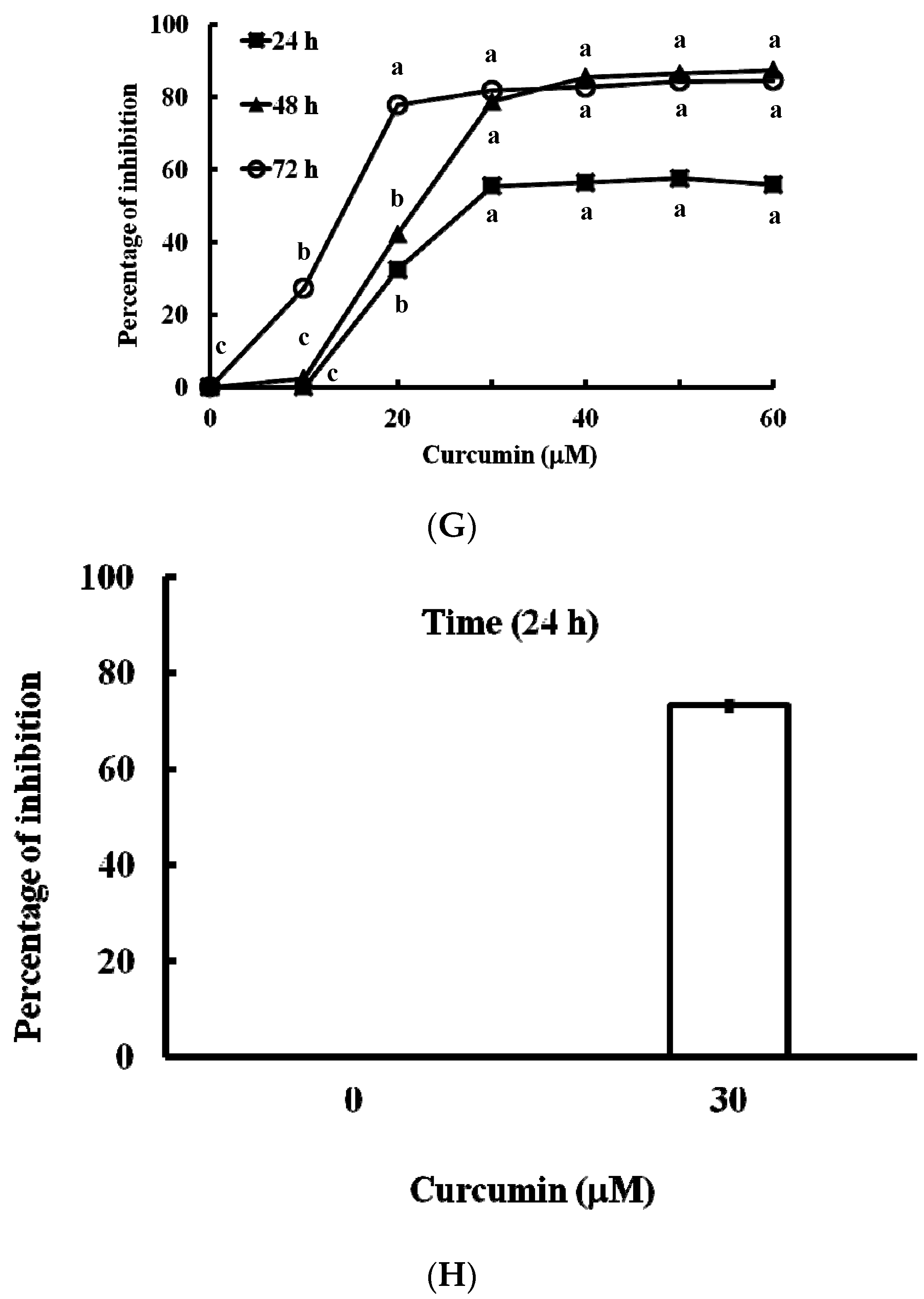 Nutrients 11 01397 g002c