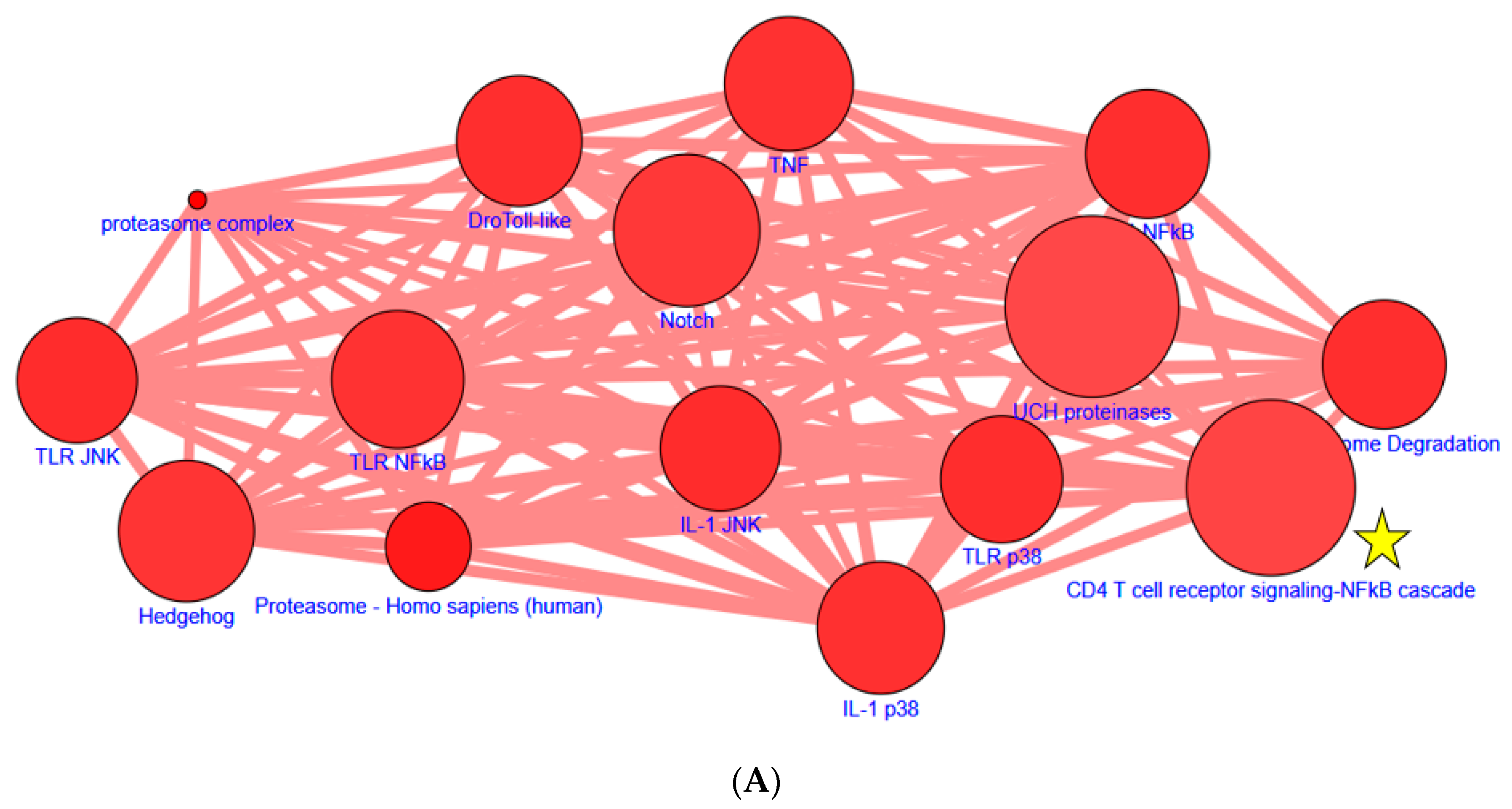 Nutrients 11 01397 g003a