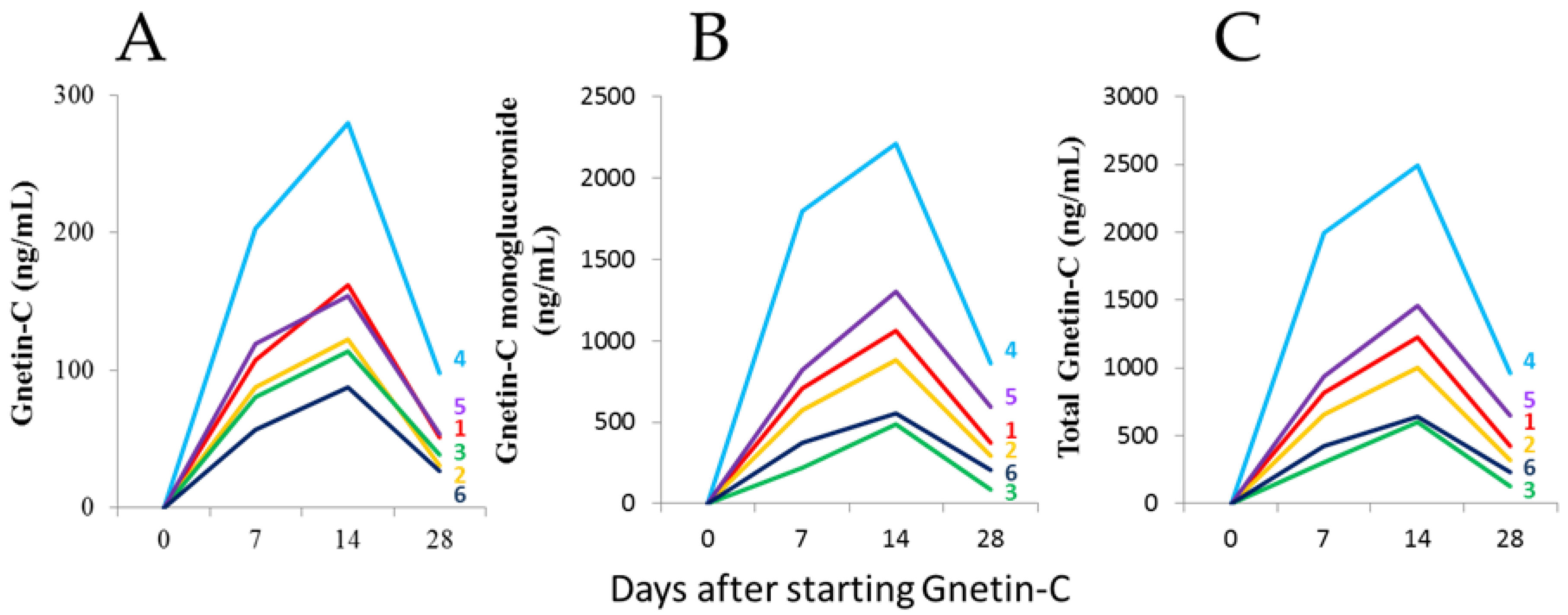 Nutrients 11 01403 g002