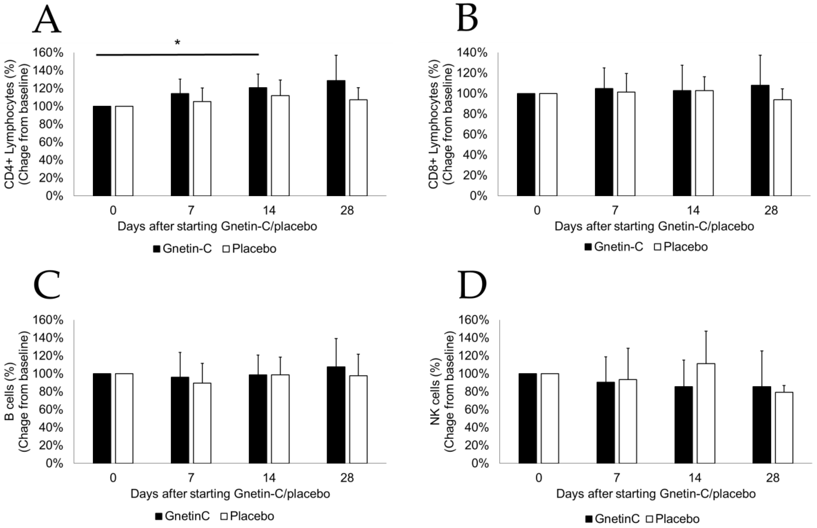 Nutrients 11 01403 g004
