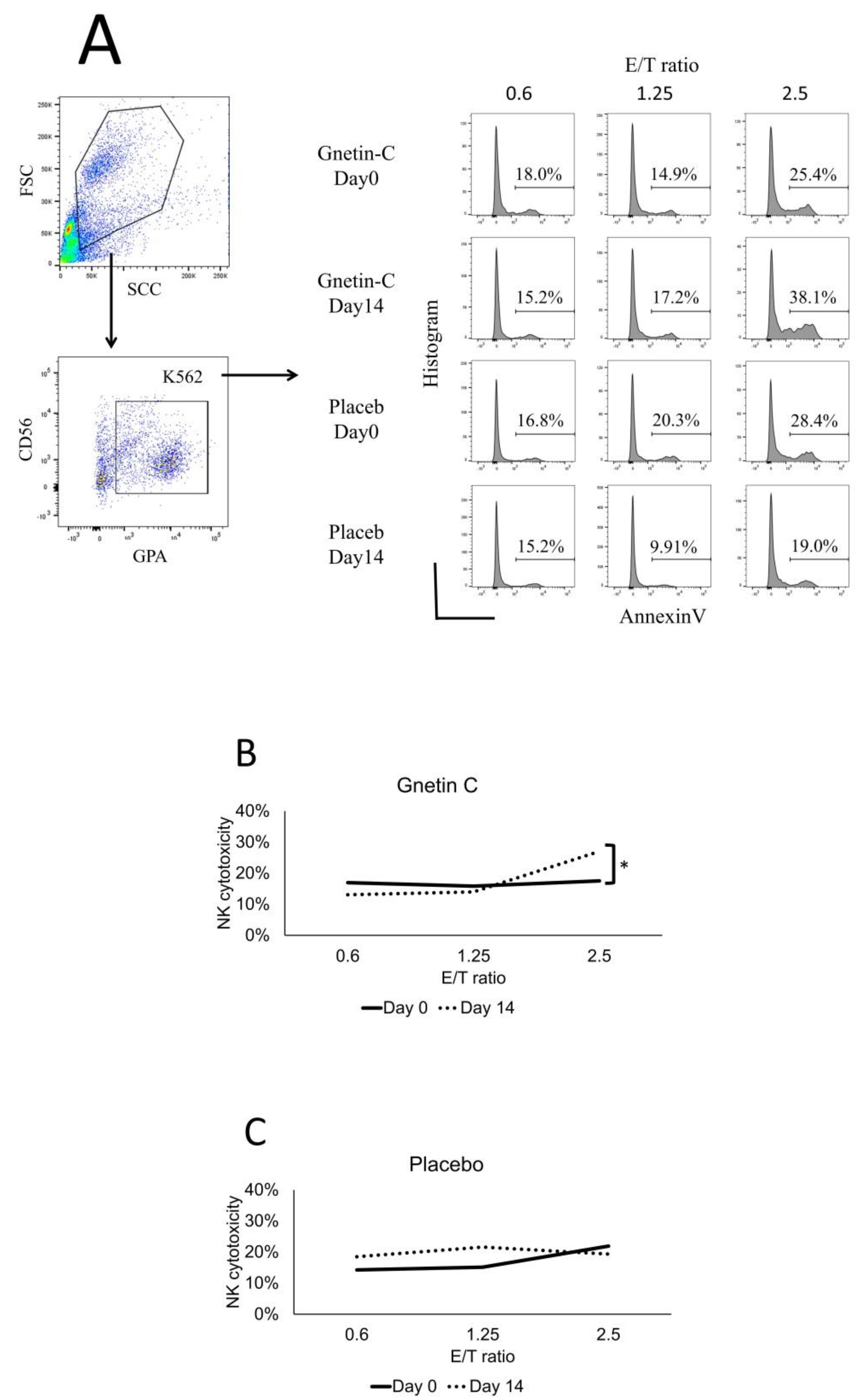 Nutrients 11 01403 g006
