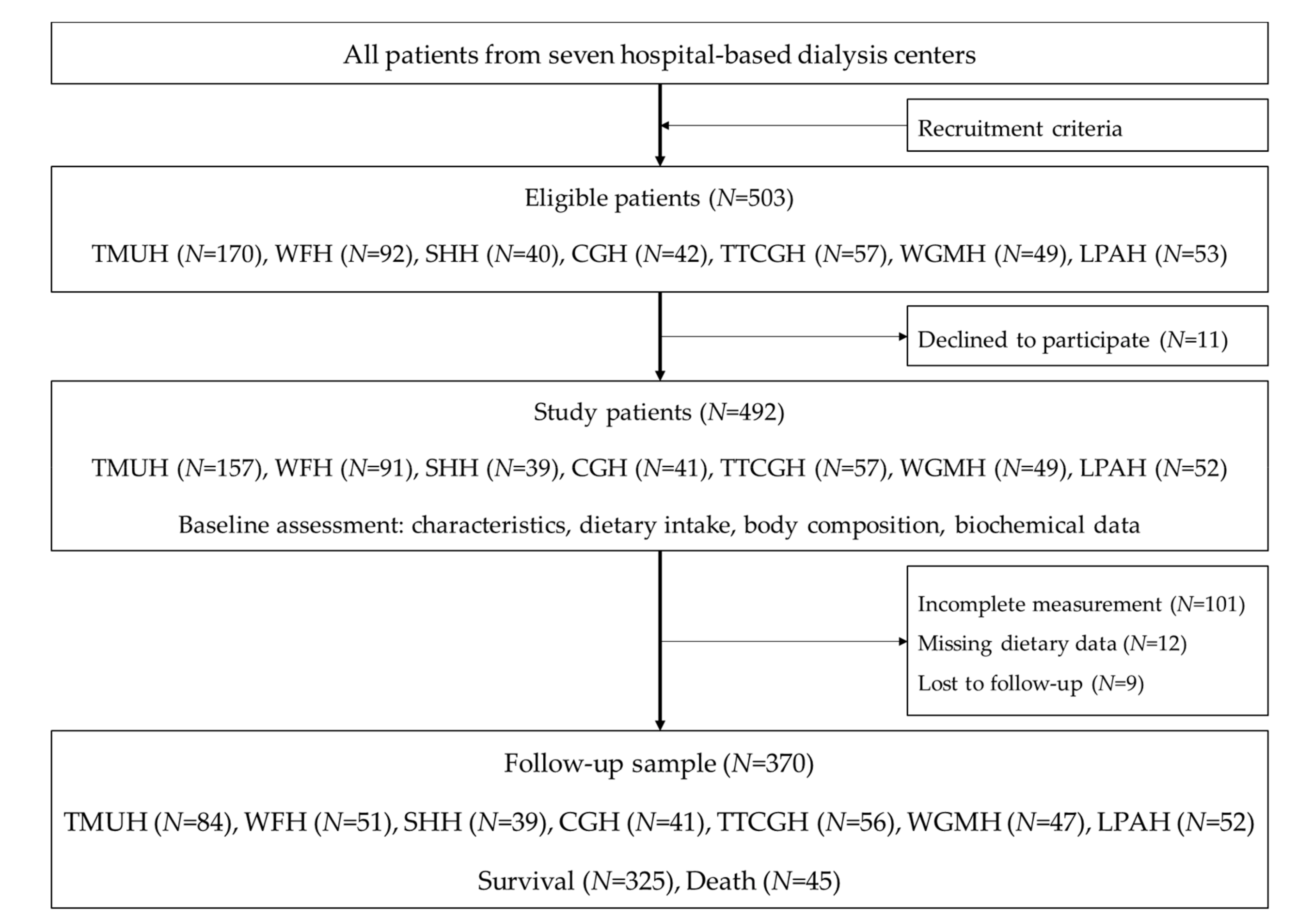 Nutrients 11 01407 g001 Nutrients 11 01407 g001