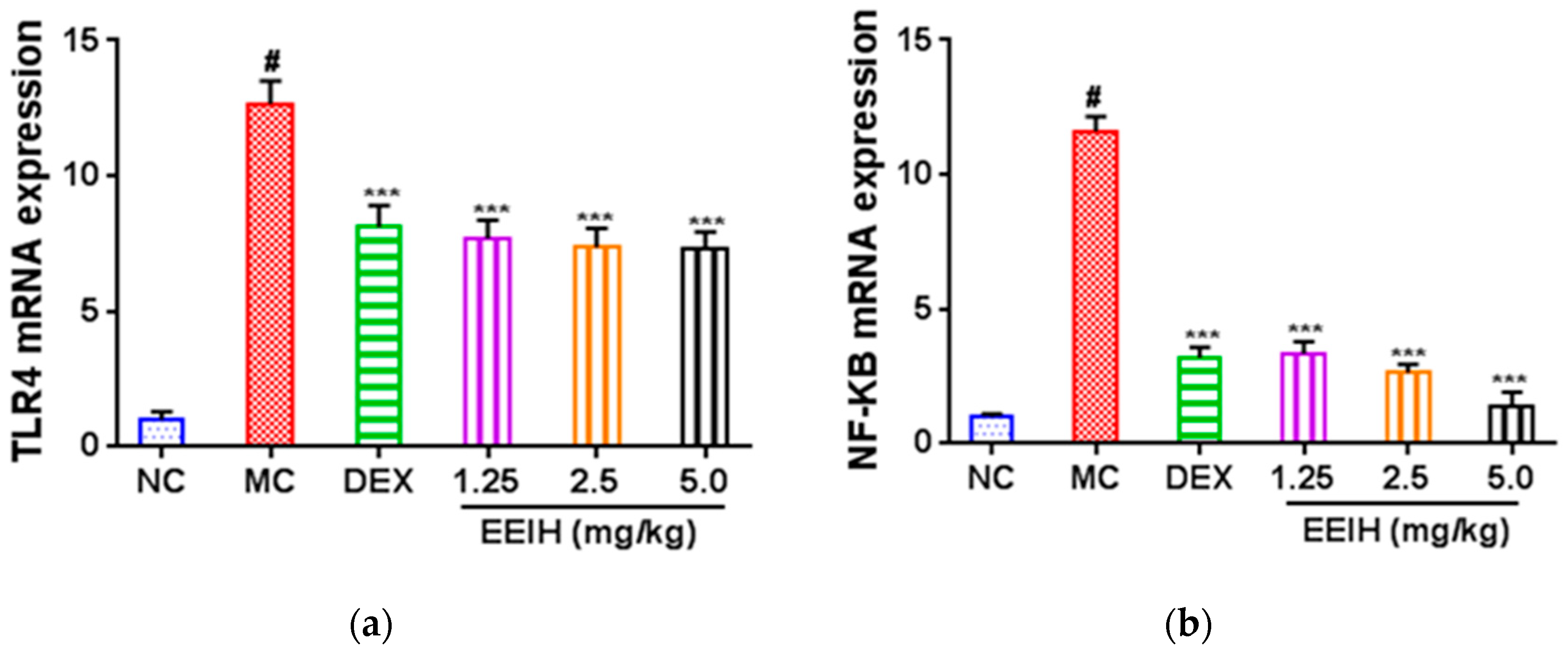 Nutrients 11 01412 g002a