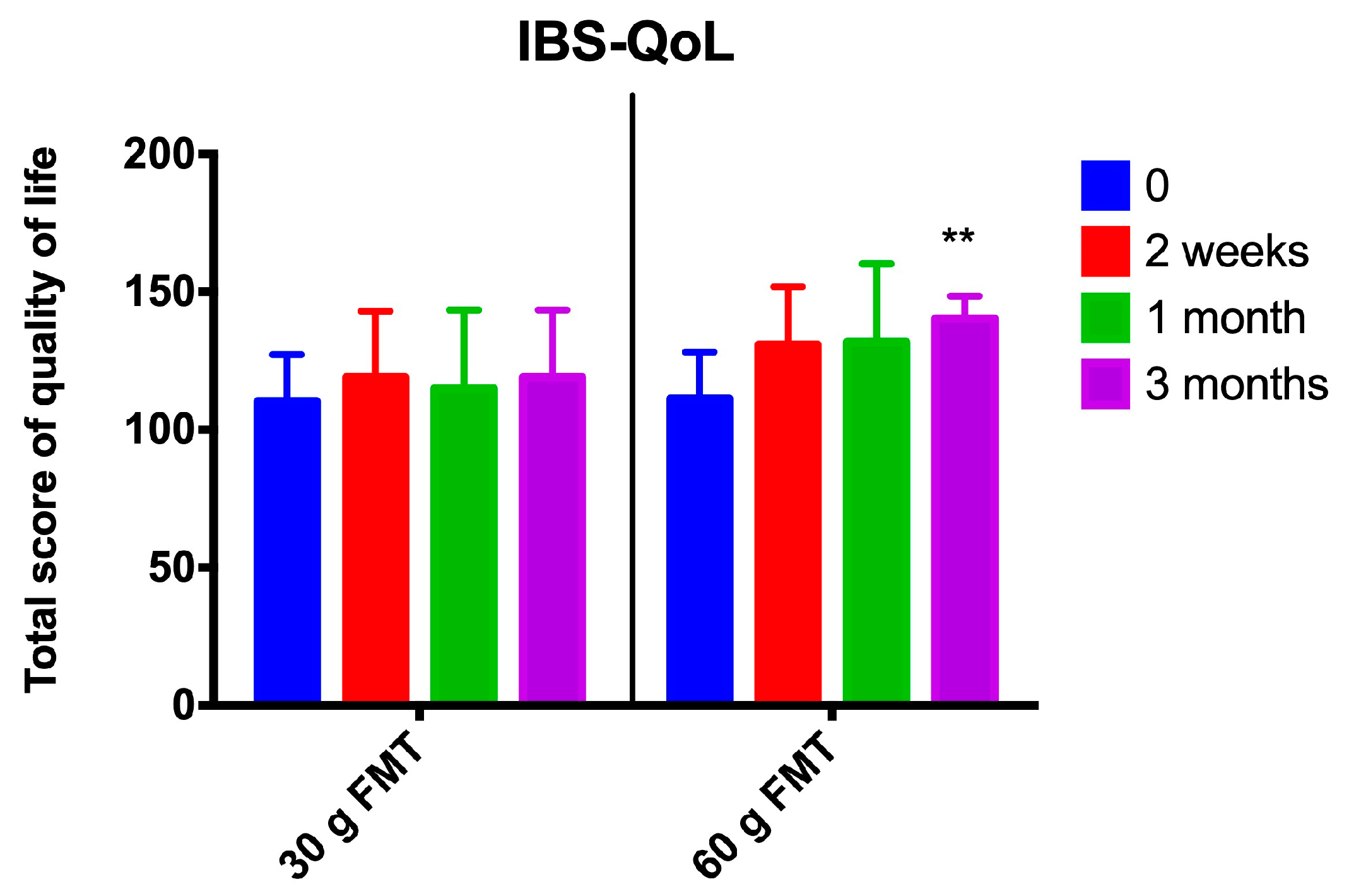 Nutrients 11 01415 g004