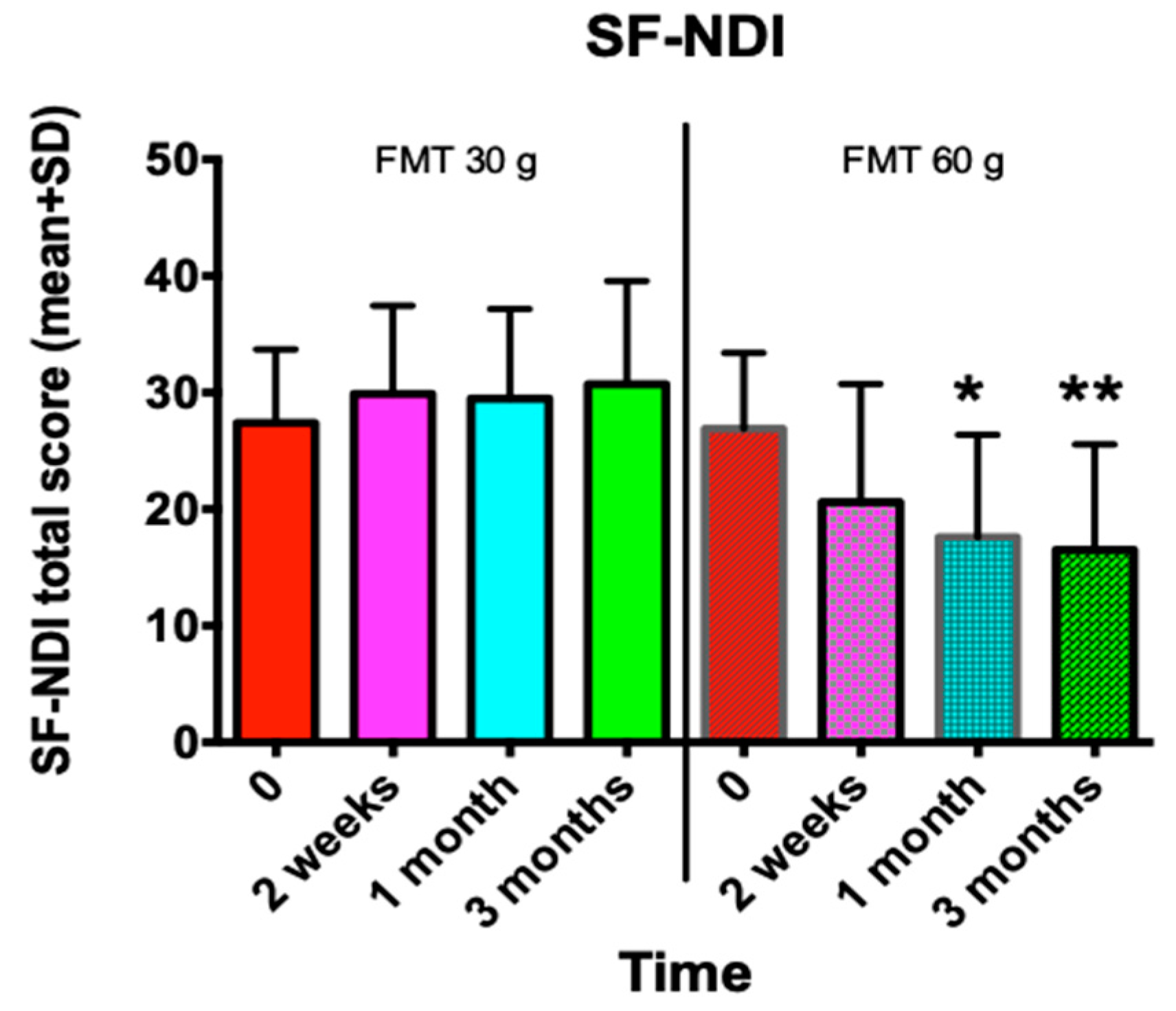 Nutrients 11 01415 g005