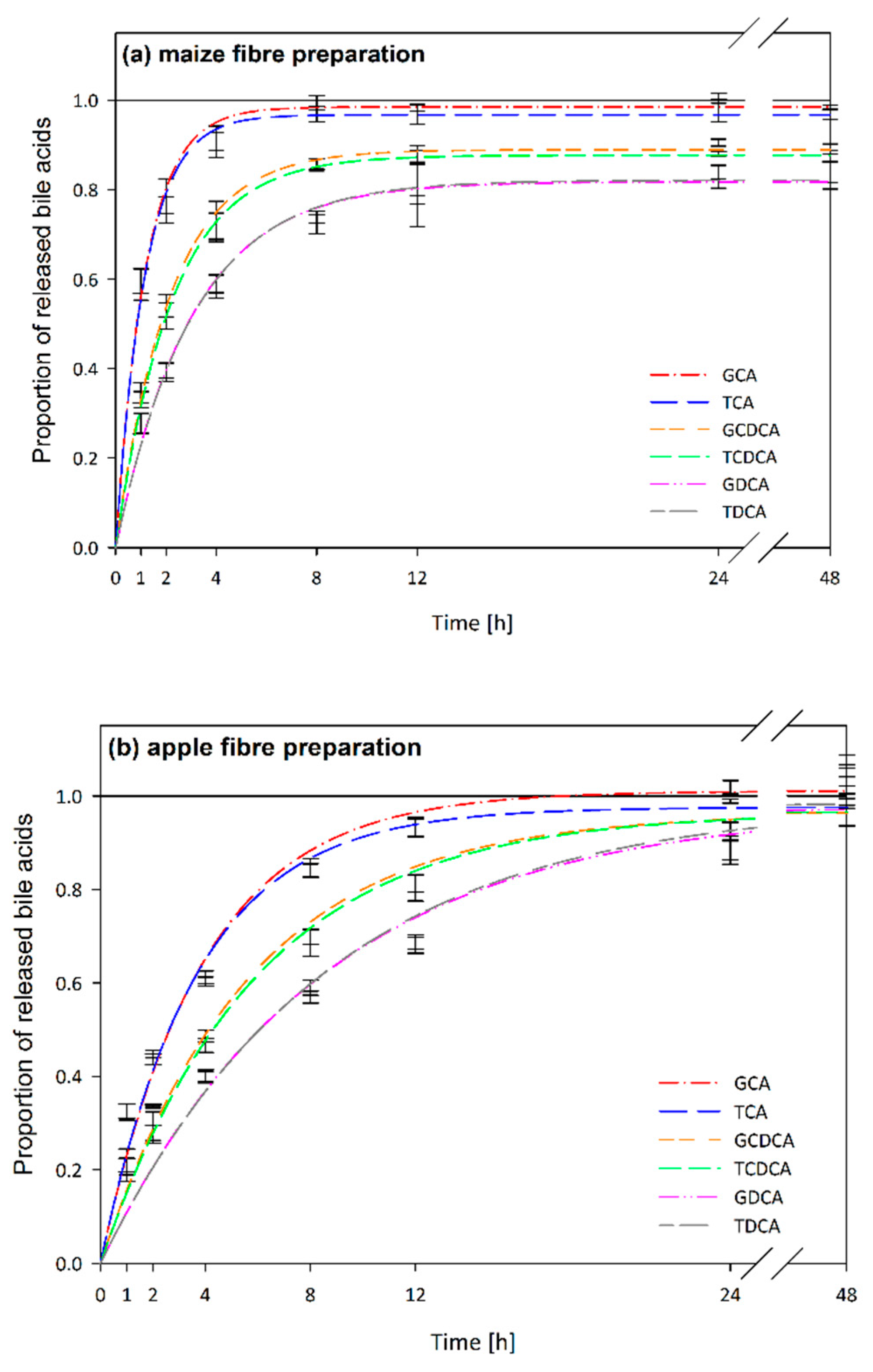Nutrients 11 01424 g004a