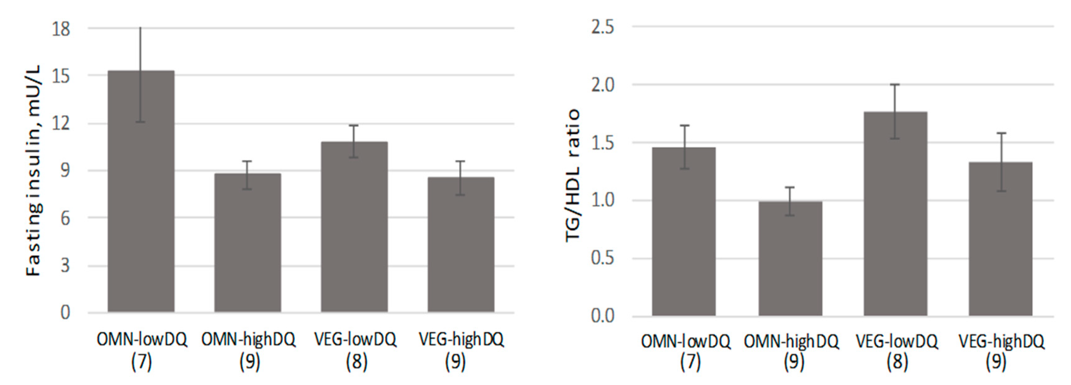 Nutrients 11 01427 g002