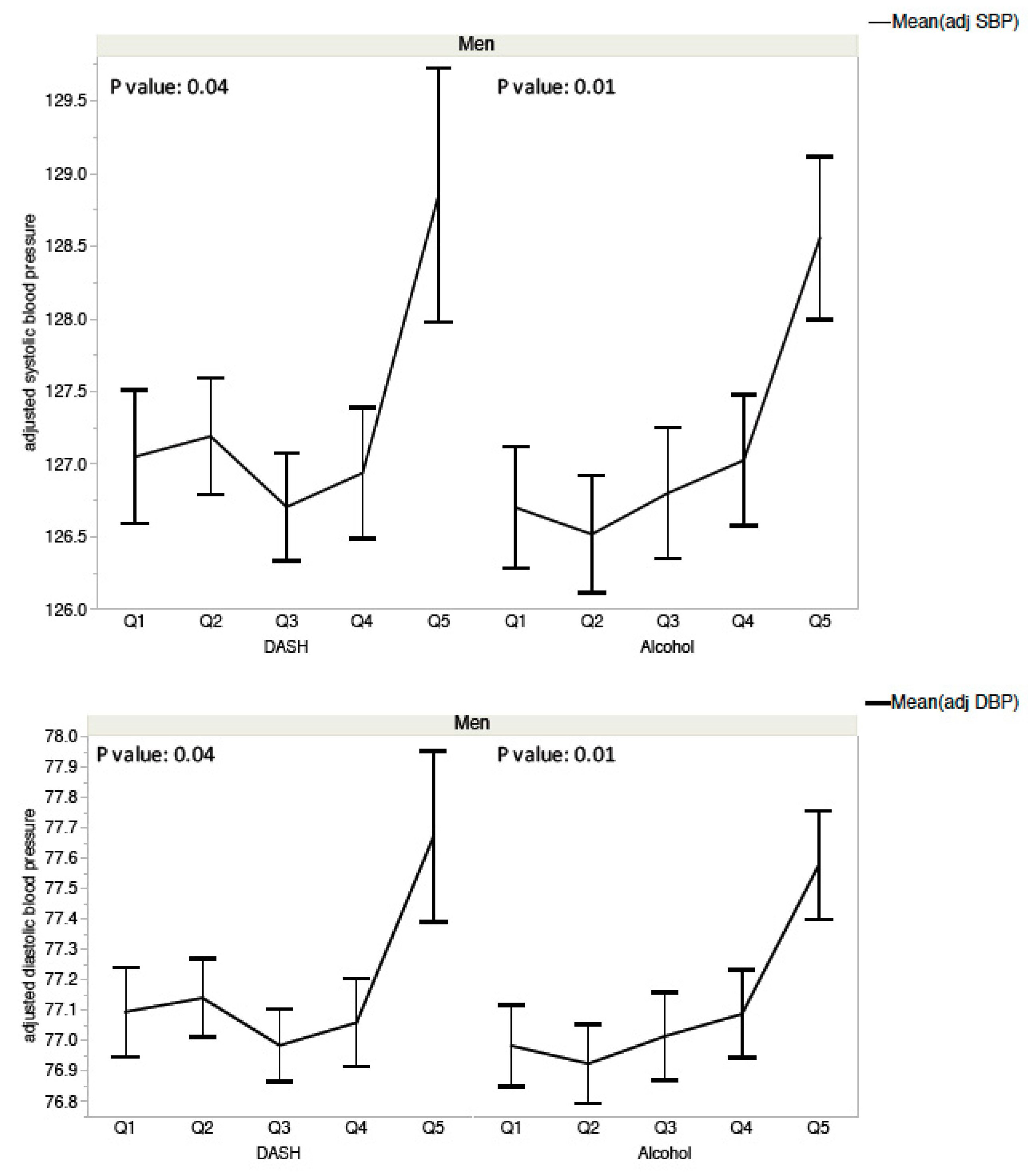 alcohol blood pressure