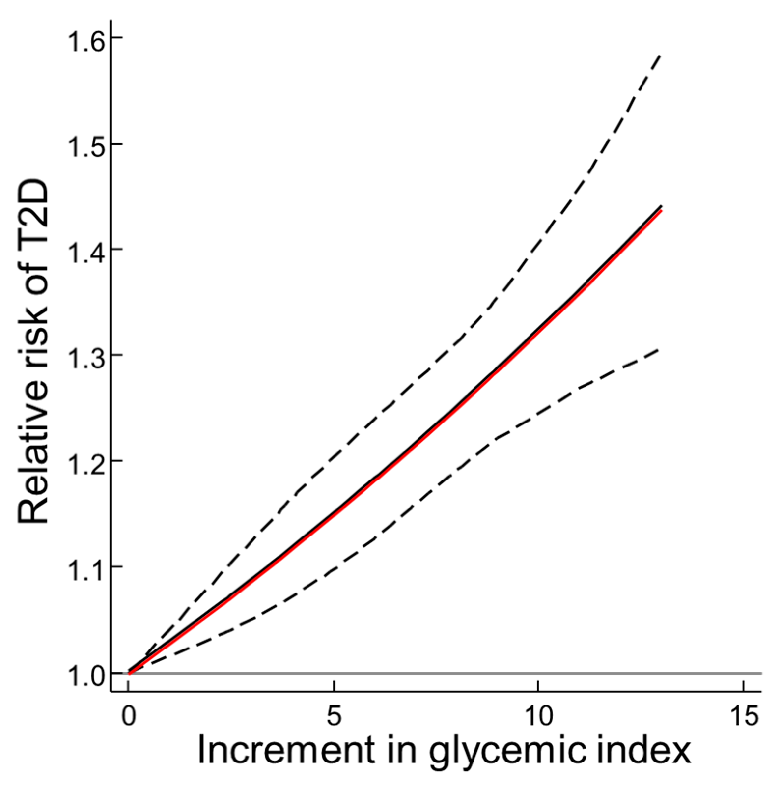 Nutrients 11 01436 g001