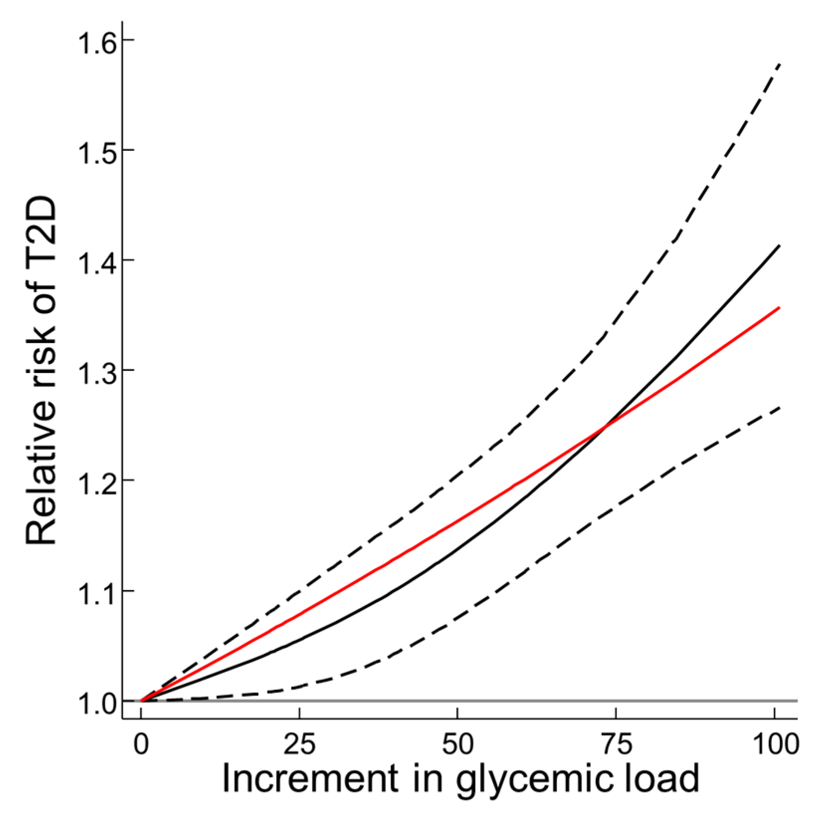 Nutrients 11 01436 g002