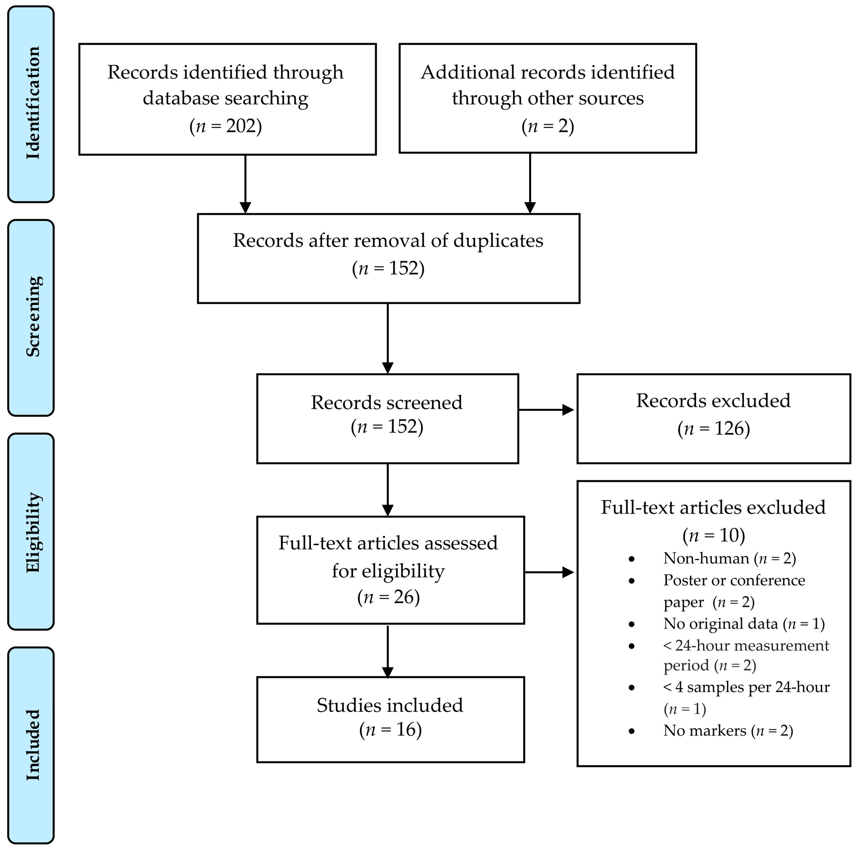 Nutrients 11 01439 g001 Nutrients 11 01439 g001