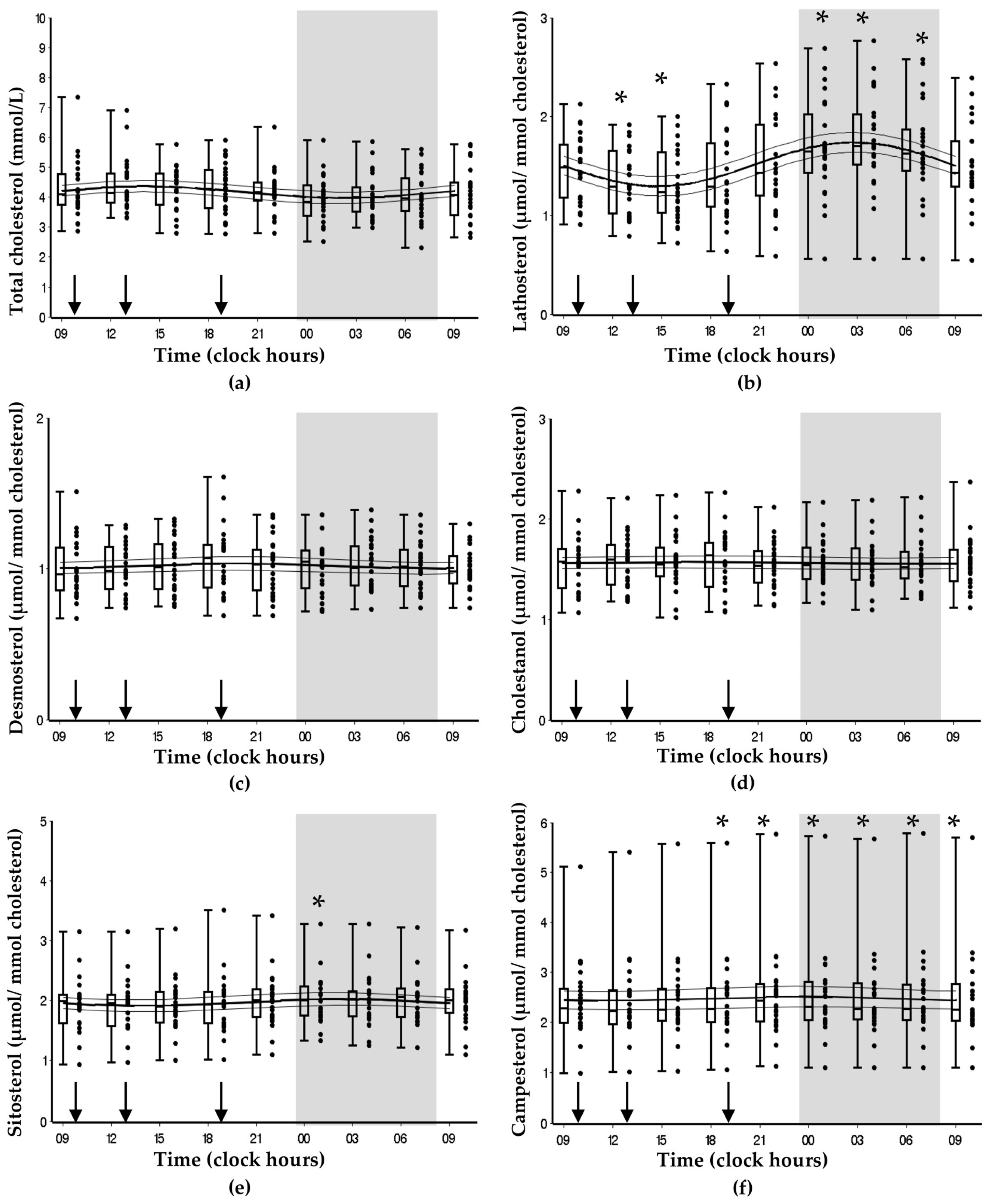 Nutrients 11 01439 g006 Nutrients 11 01439 g006