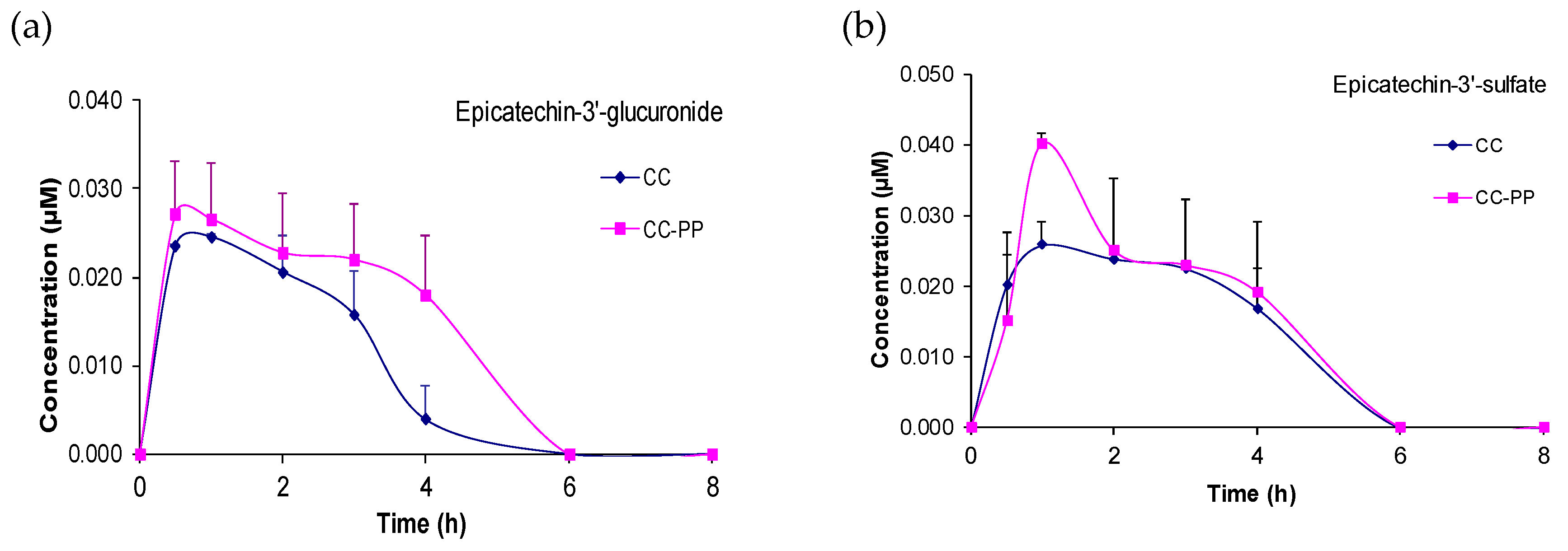 Nutrients 11 01441 g001a Nutrients 11 01441 g001a