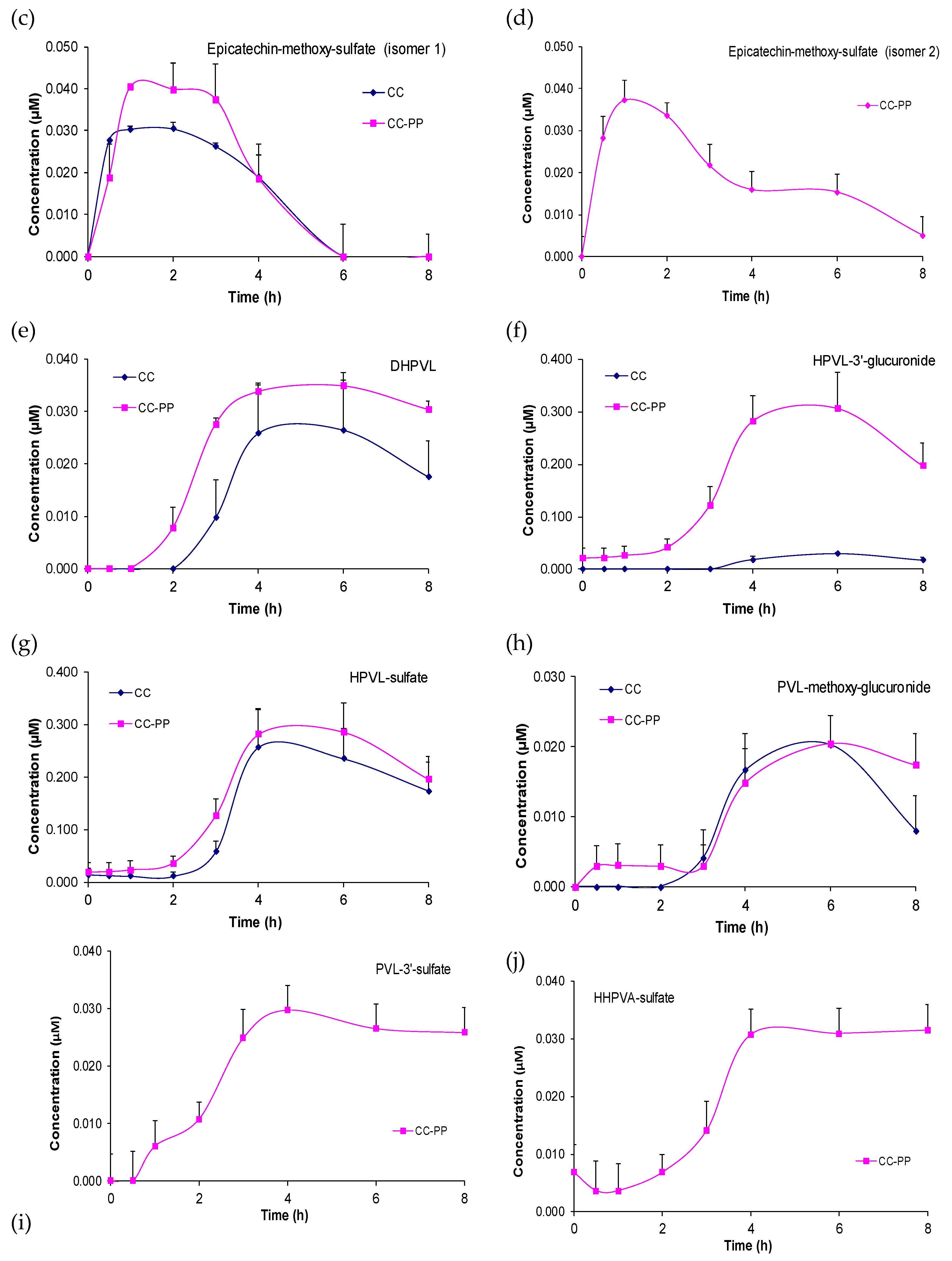 Nutrients 11 01441 g001b Nutrients 11 01441 g001b