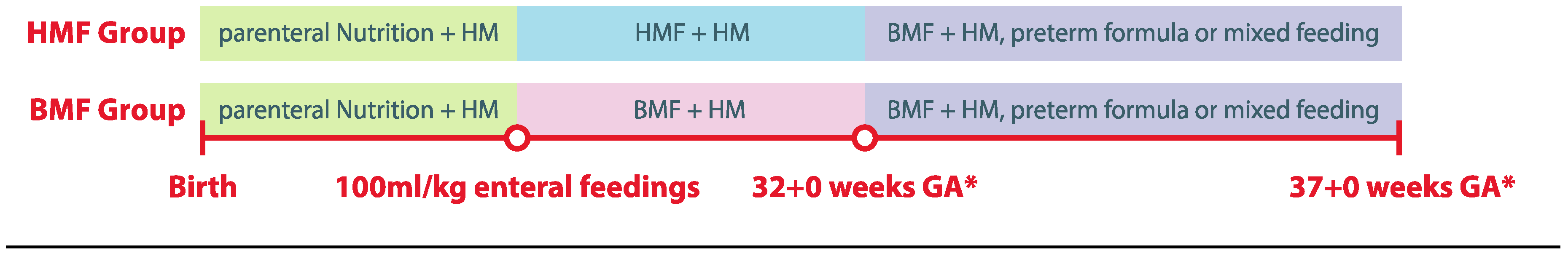 Nutrients 11 01443 g001