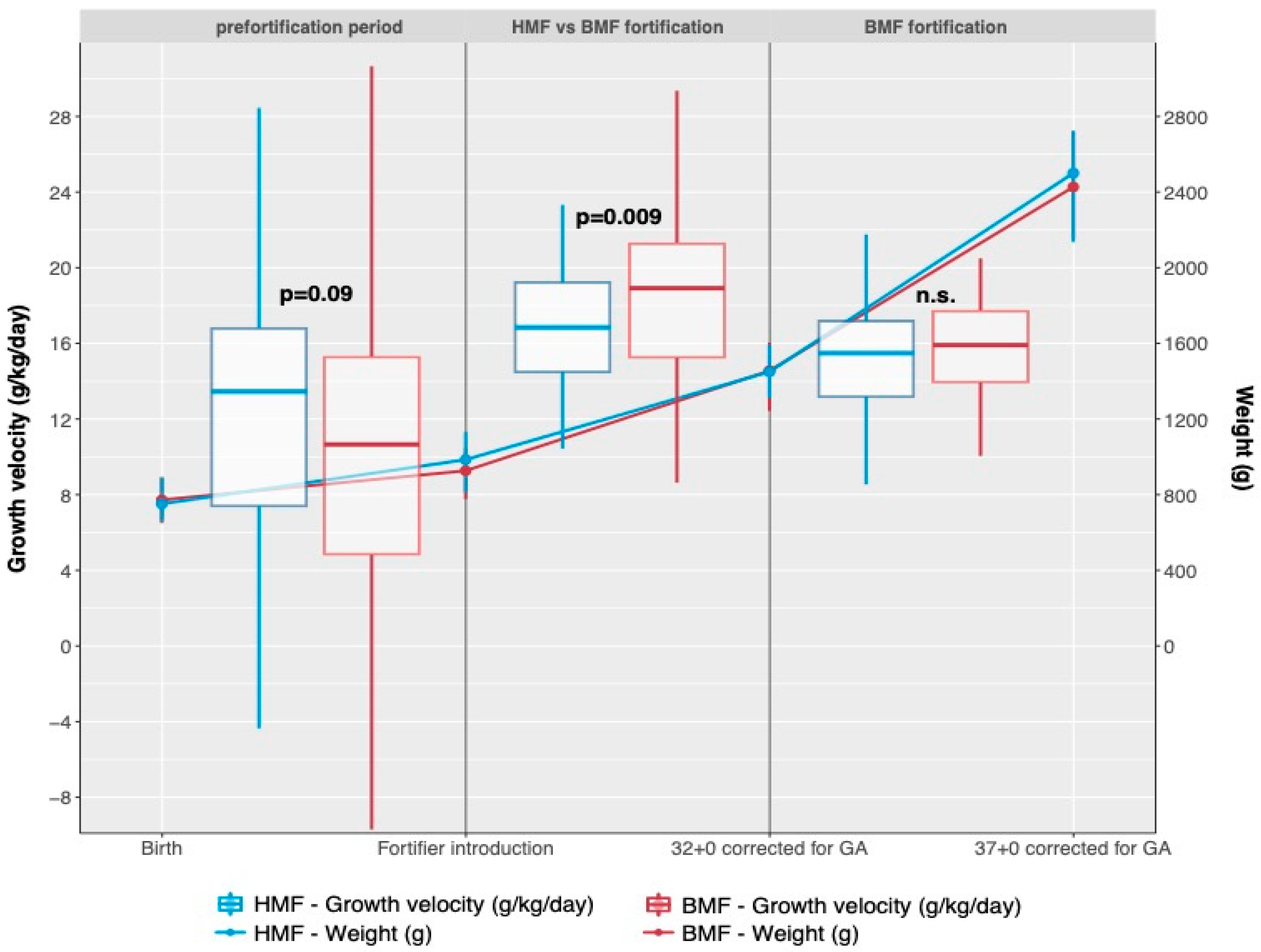 Fenton Preterm Growth Chart Girl