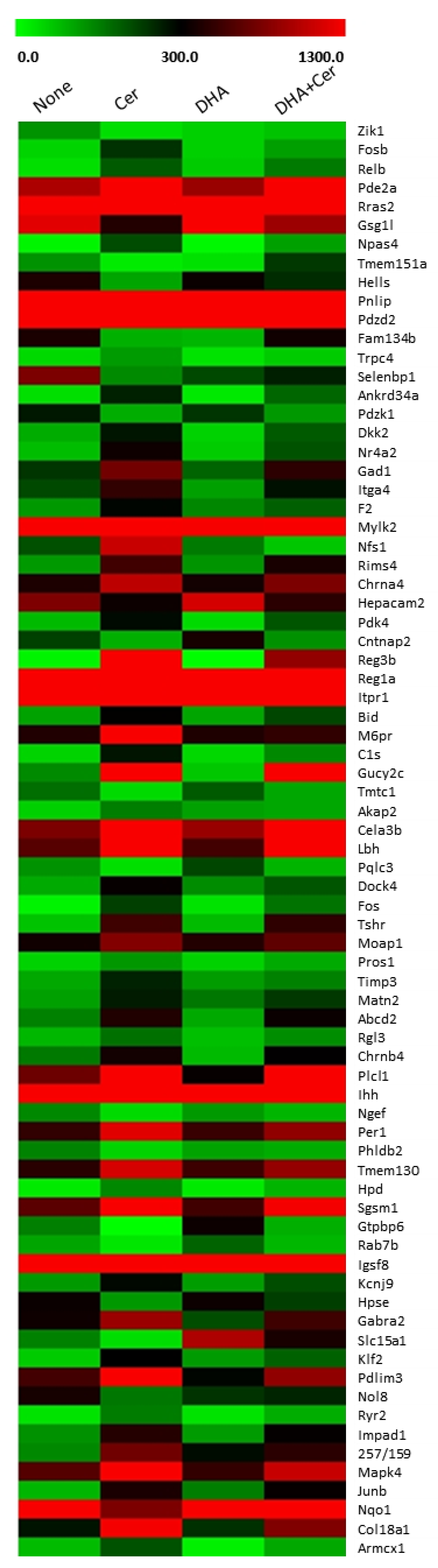 Nutrients 11 01445 g001