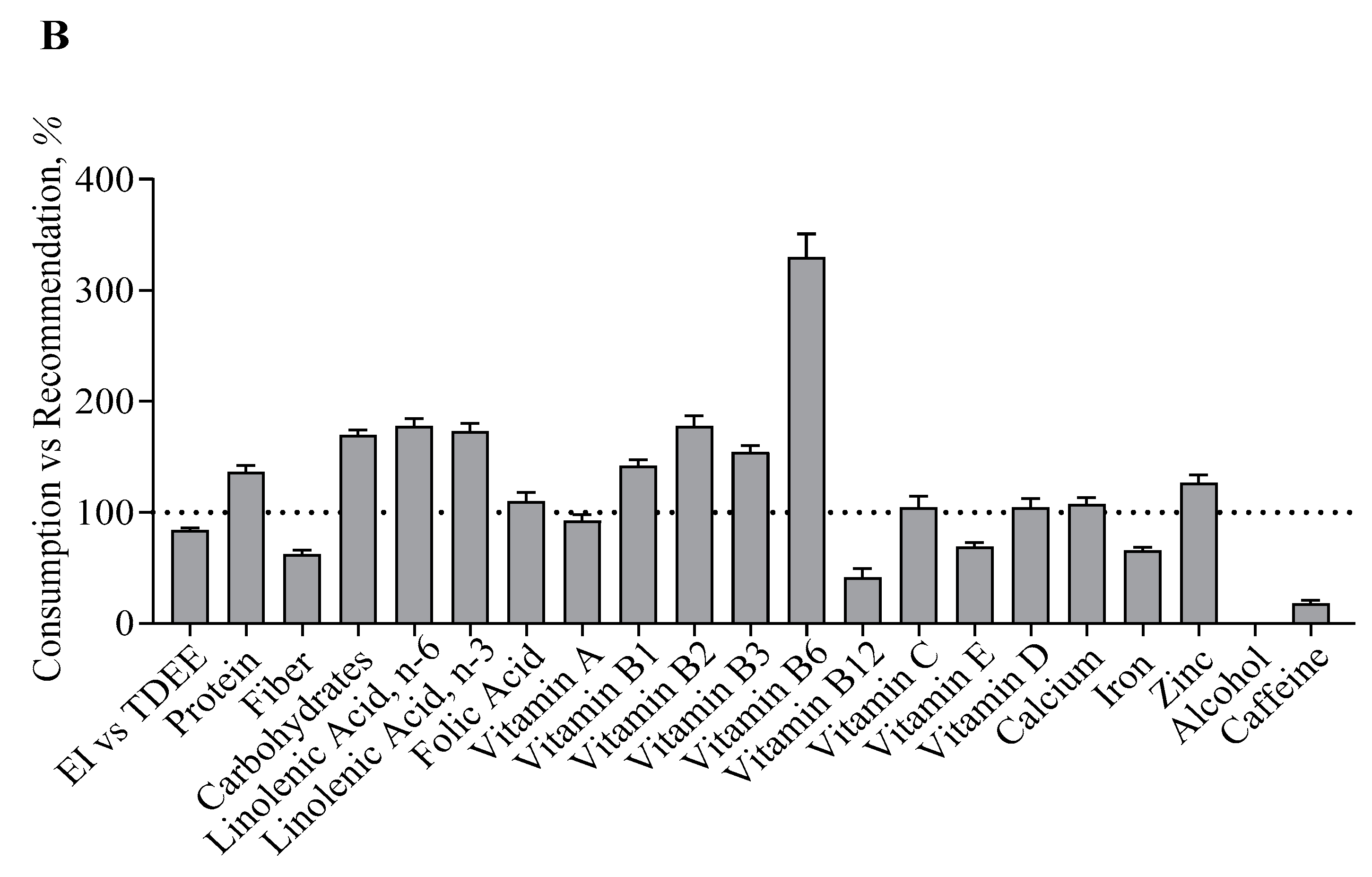 Nutrients 11 01446 g001b