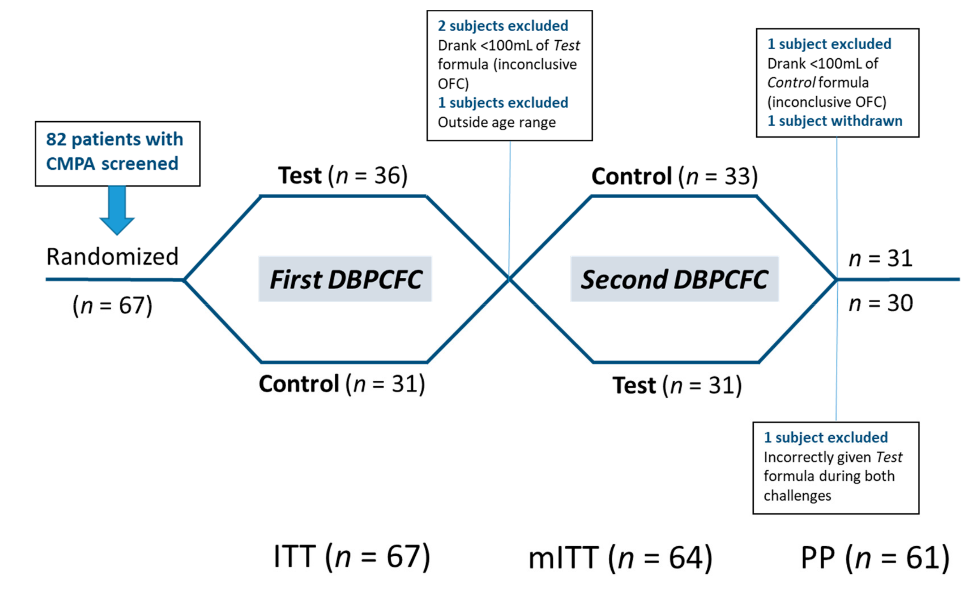 Mt Sinai Fiber Chart