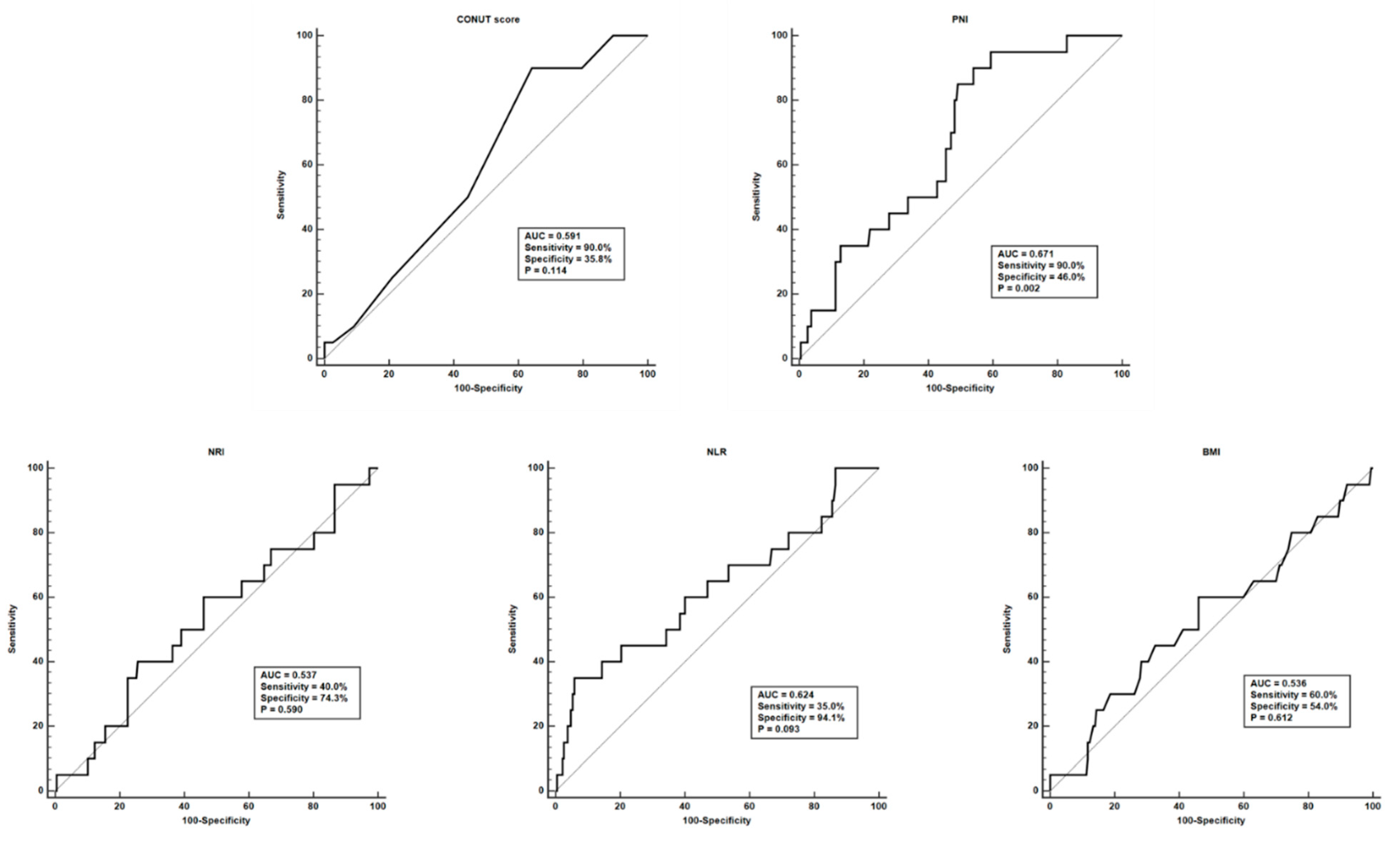 Nutrients 11 01456 g002 Nutrients 11 01456 g002