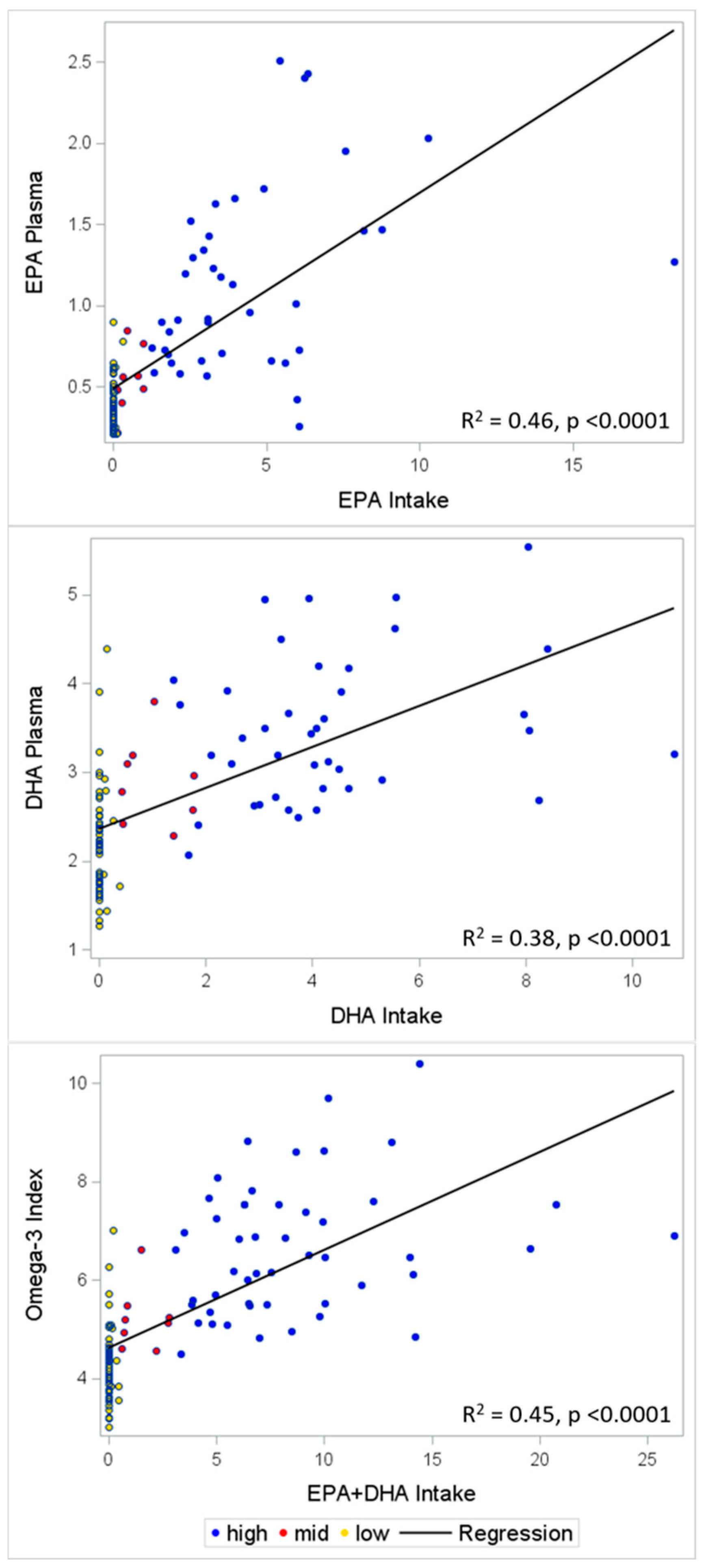 Nutrients 11 01470 g003