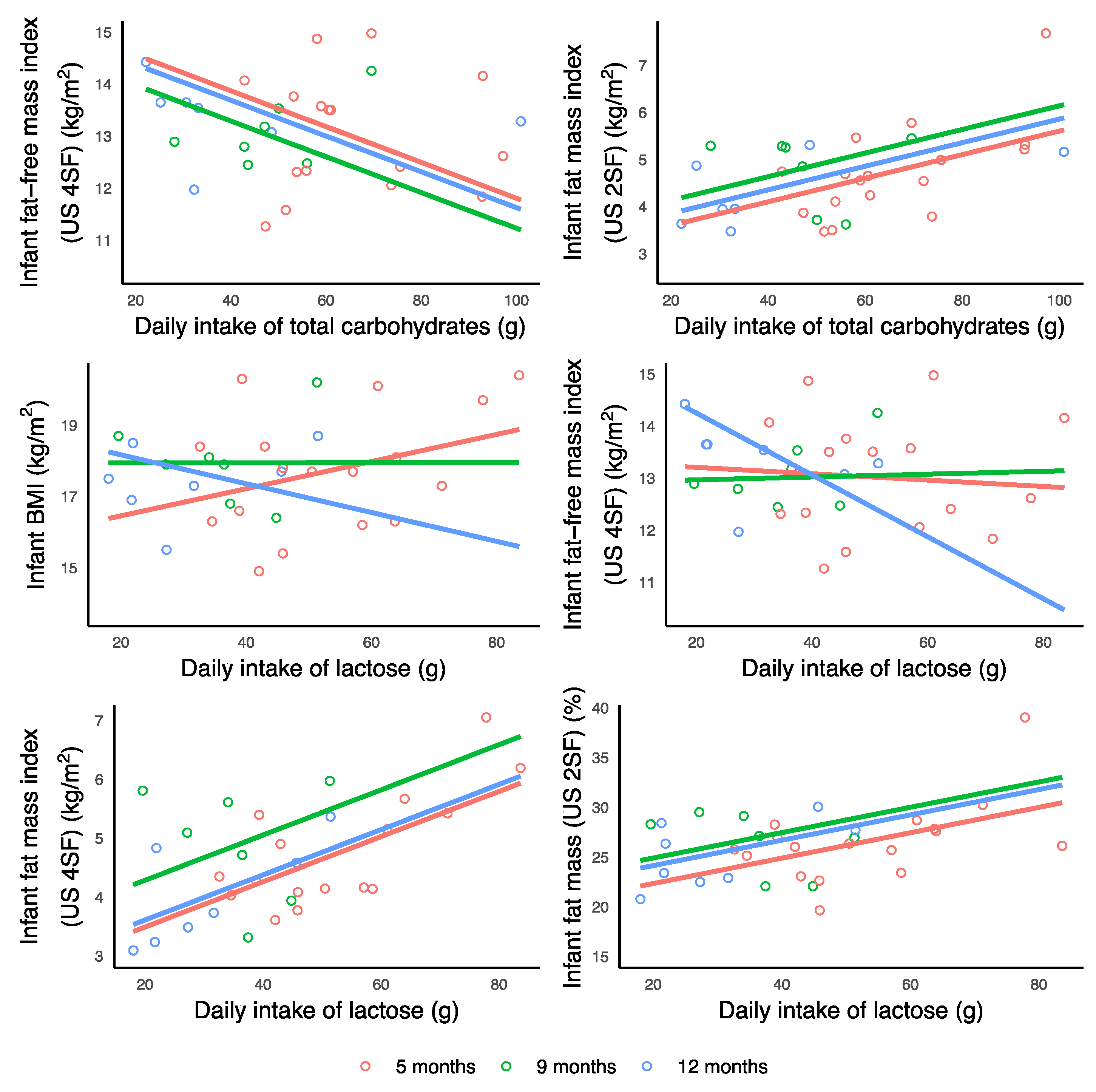 Nutrients Free Full Text Carbohydrates In Human Milk And