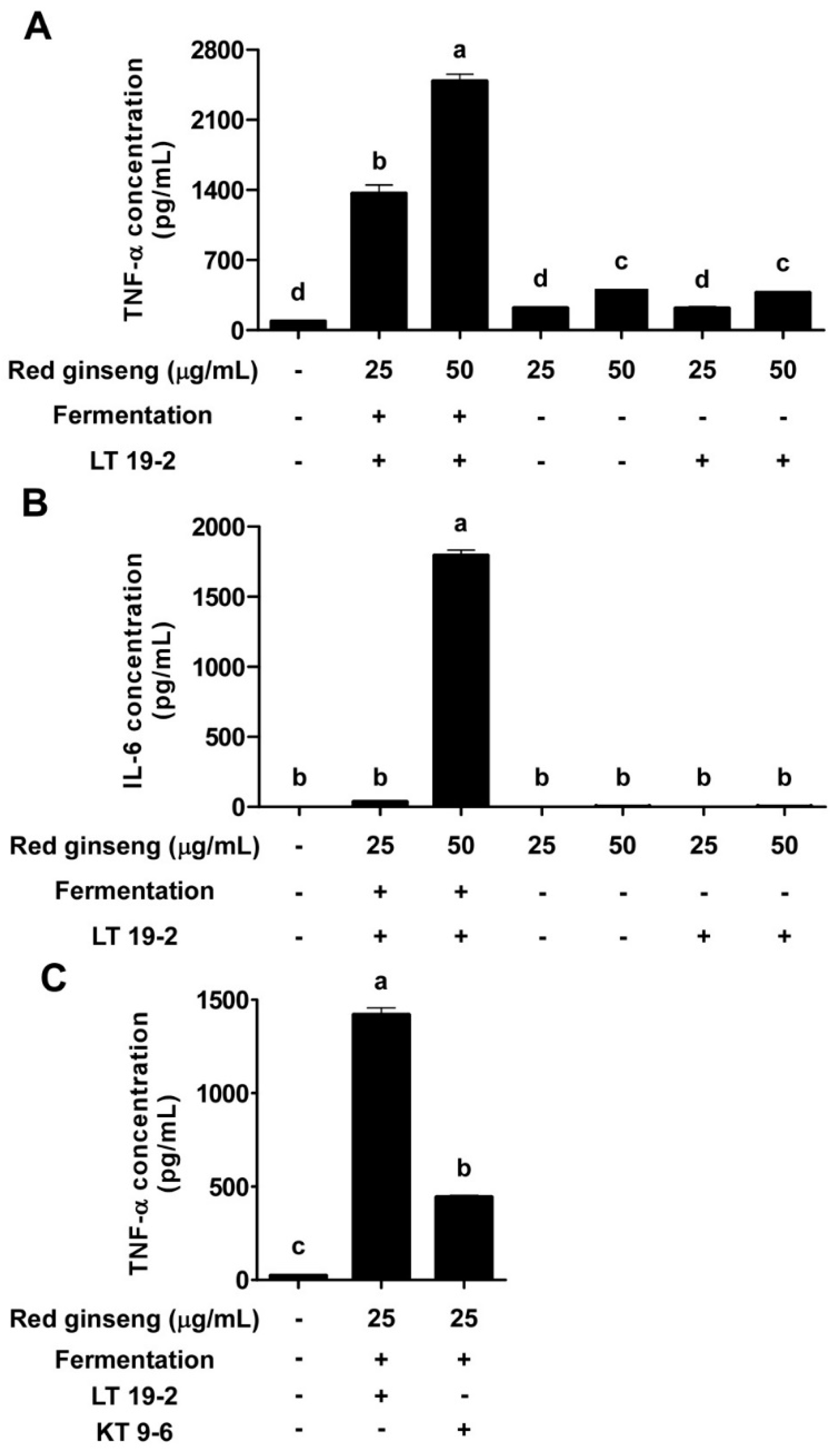 Nutrients 11 01481 g004