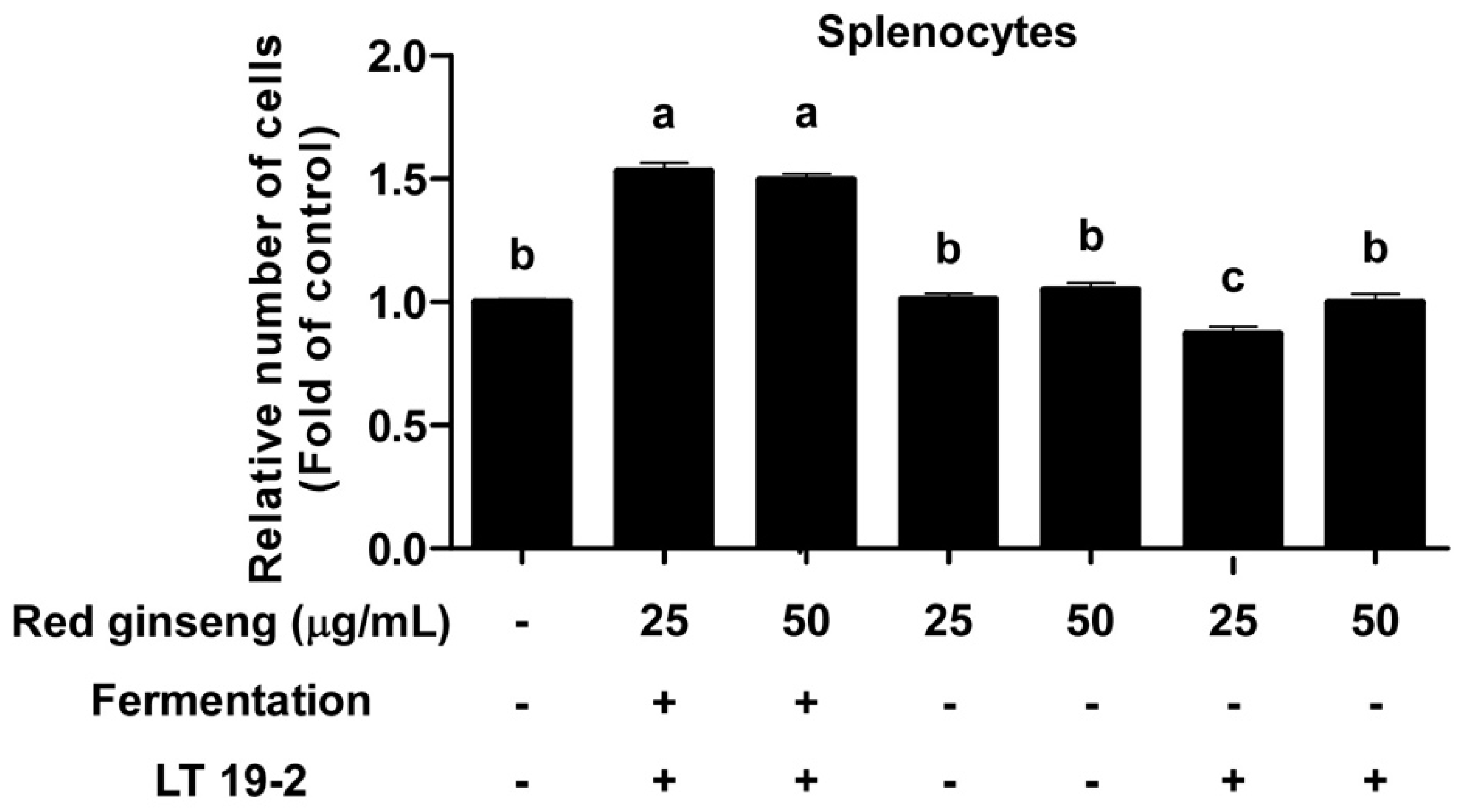 Nutrients 11 01481 g006