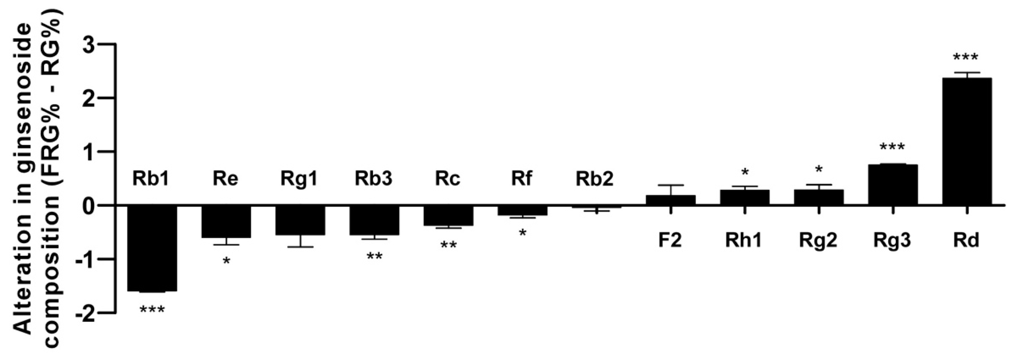 Nutrients 11 01481 g008