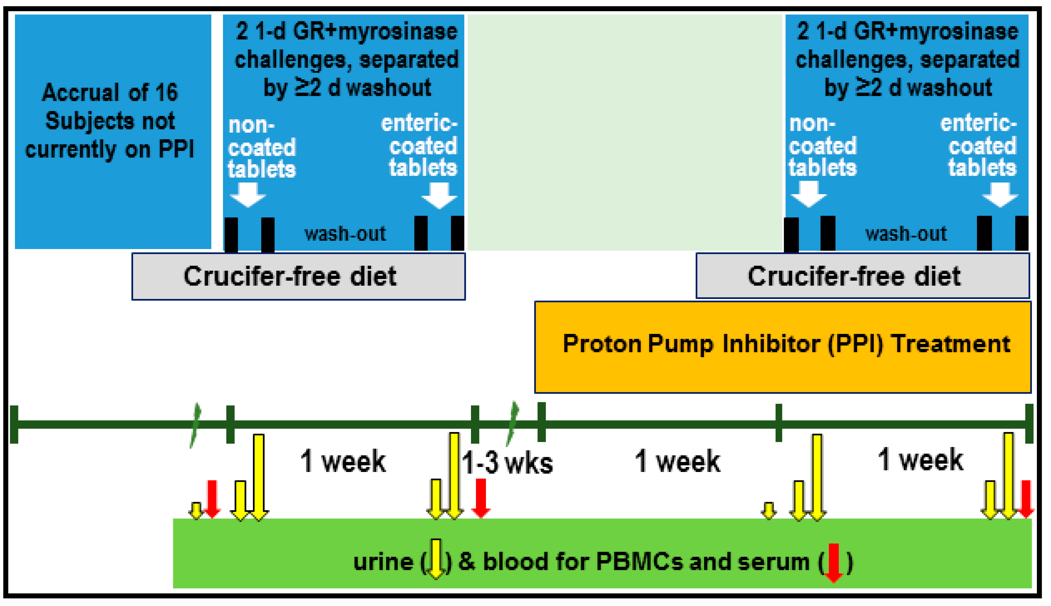Nutrients 11 01489 g001