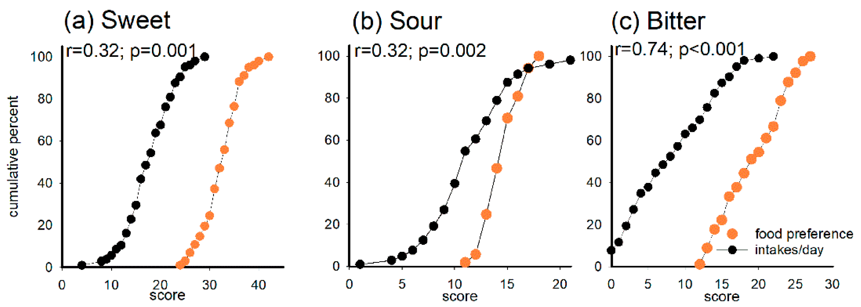 Nutrients 11 01491 g003
