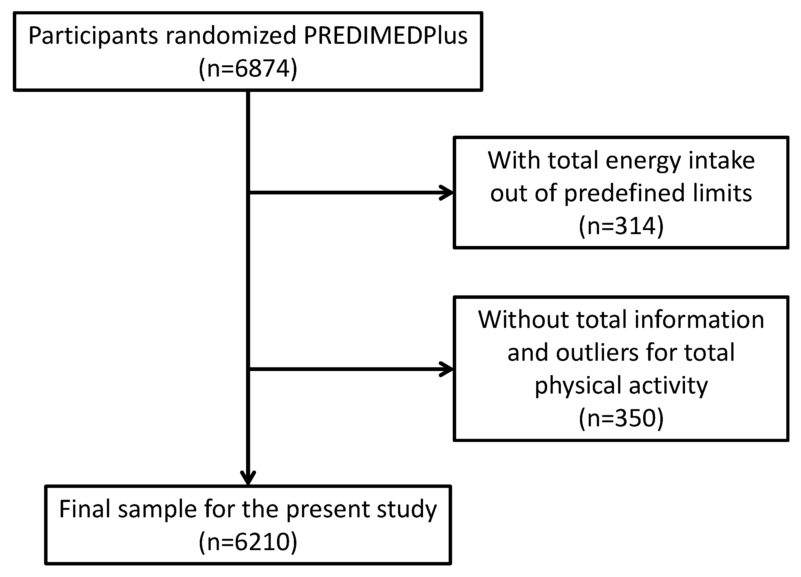 Nutrients 11 01493 g001