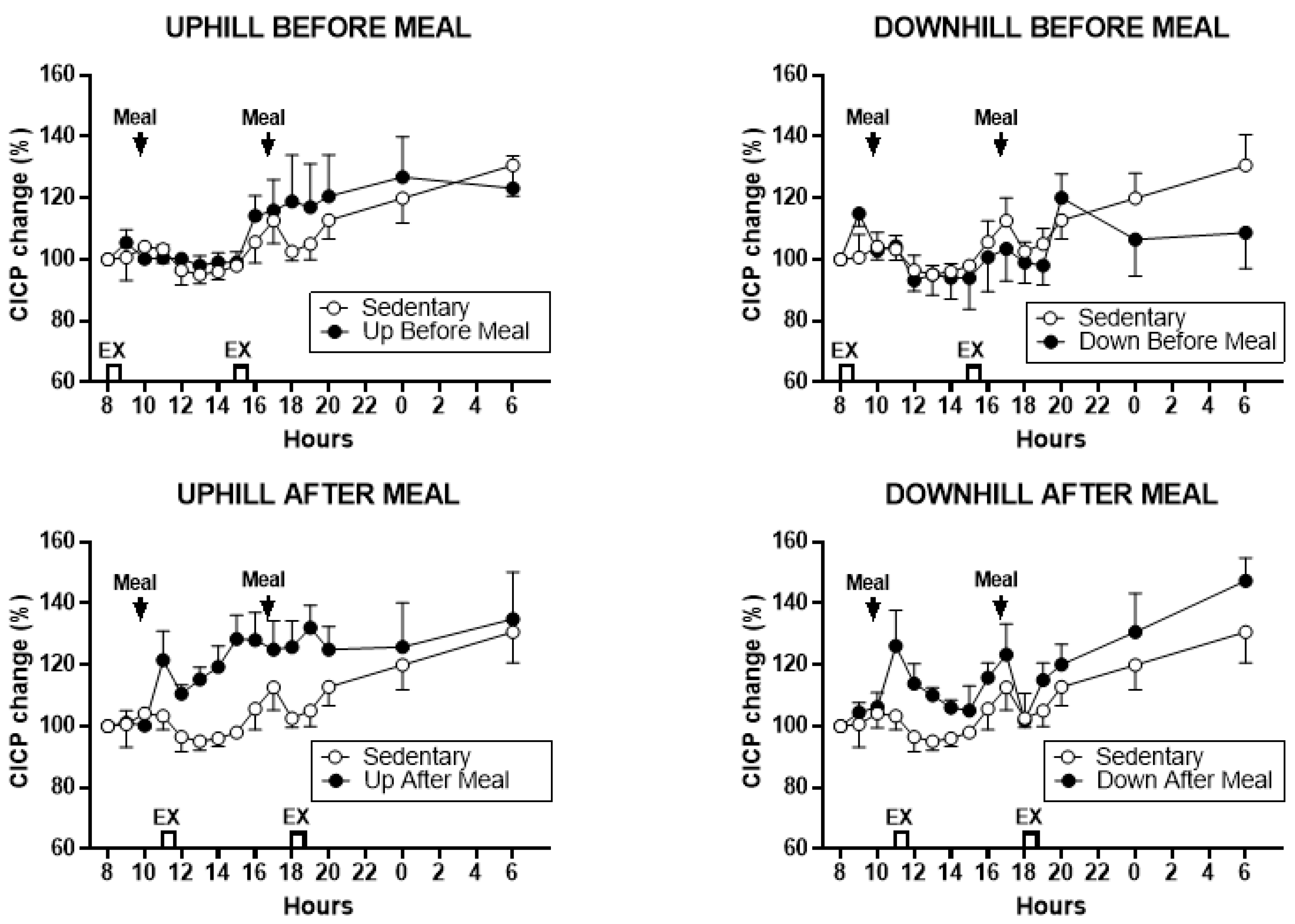 Nutrients 11 01494 g002