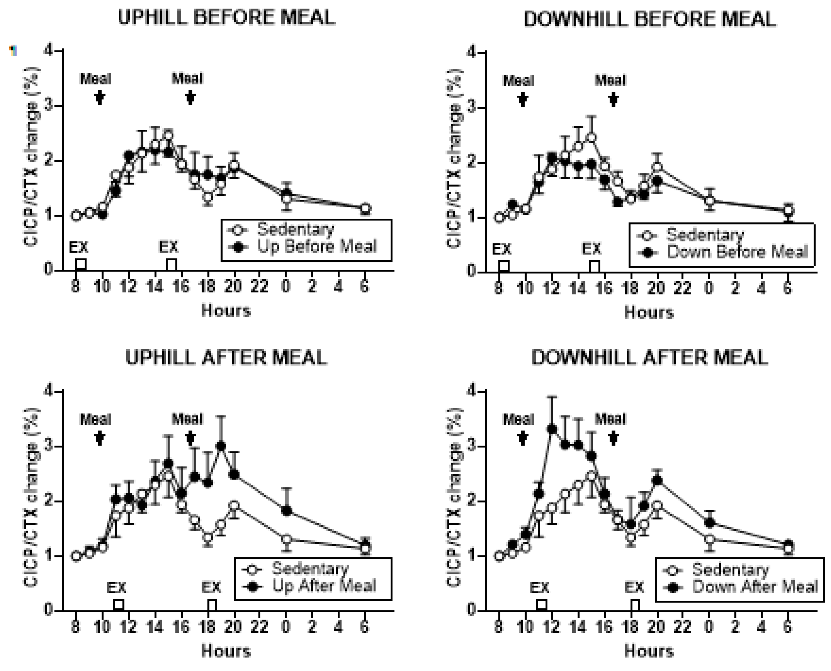 Nutrients 11 01494 g005