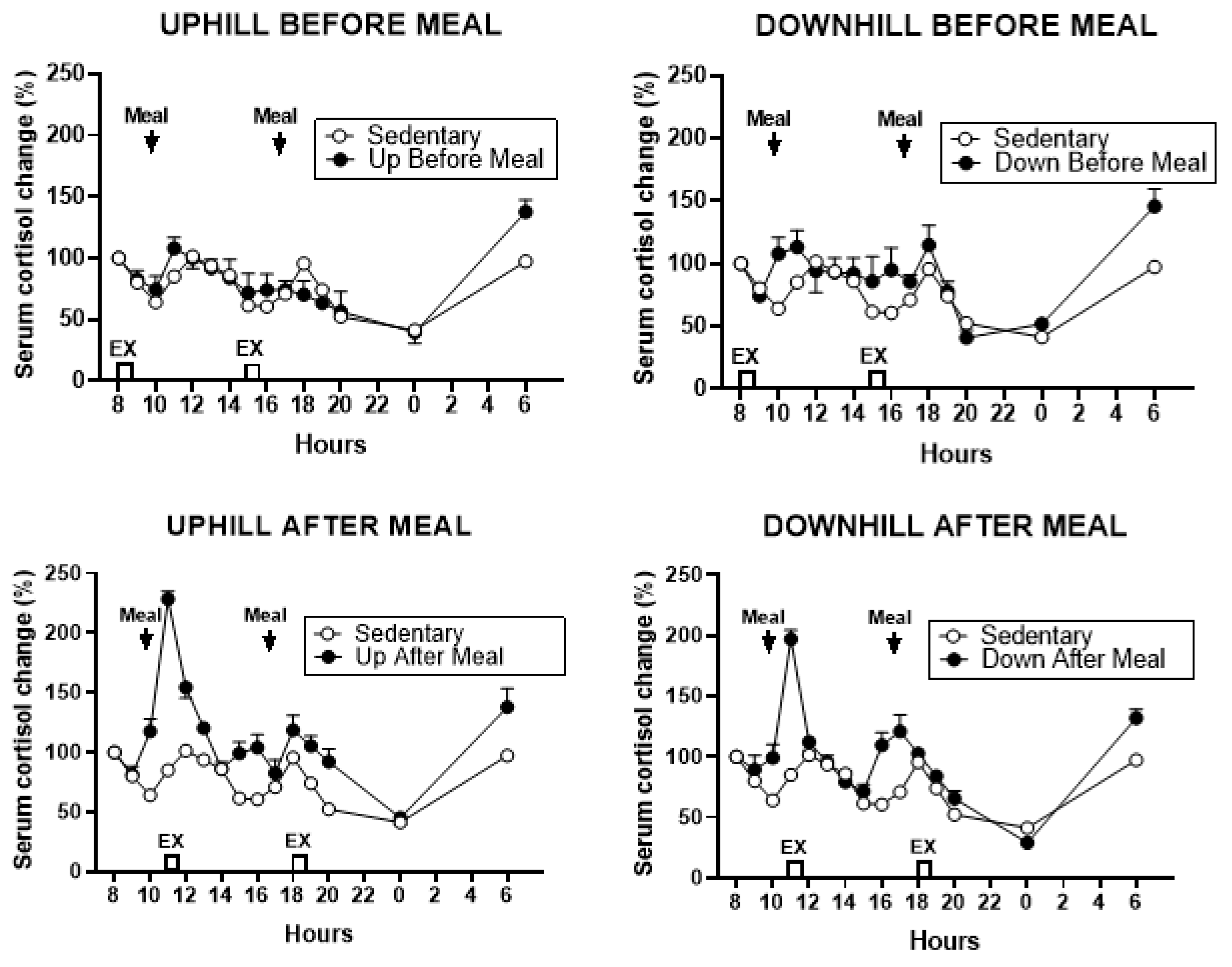 Nutrients 11 01494 g013