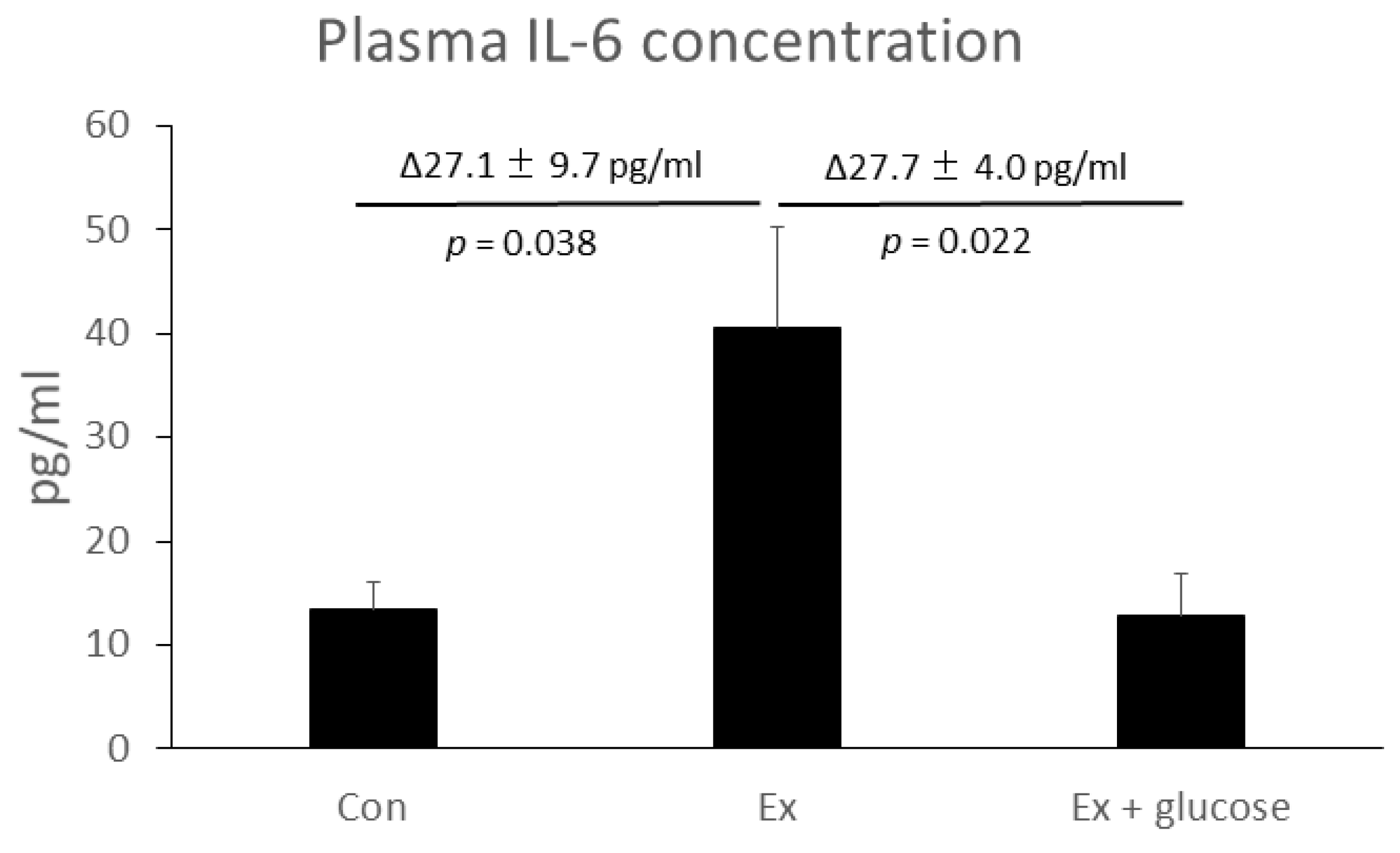 Nutrients 11 01496 g001 Nutrients 11 01496 g001